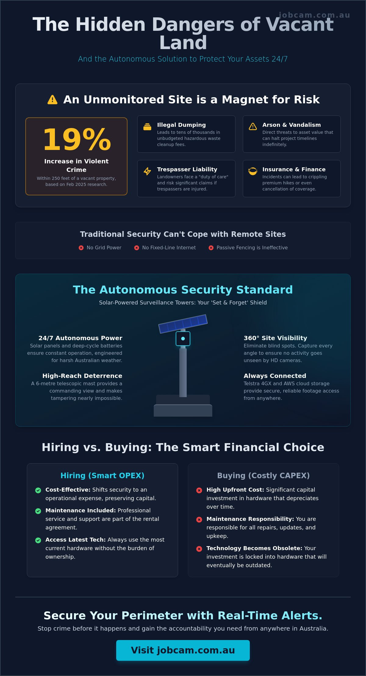 Vacant land security solutions