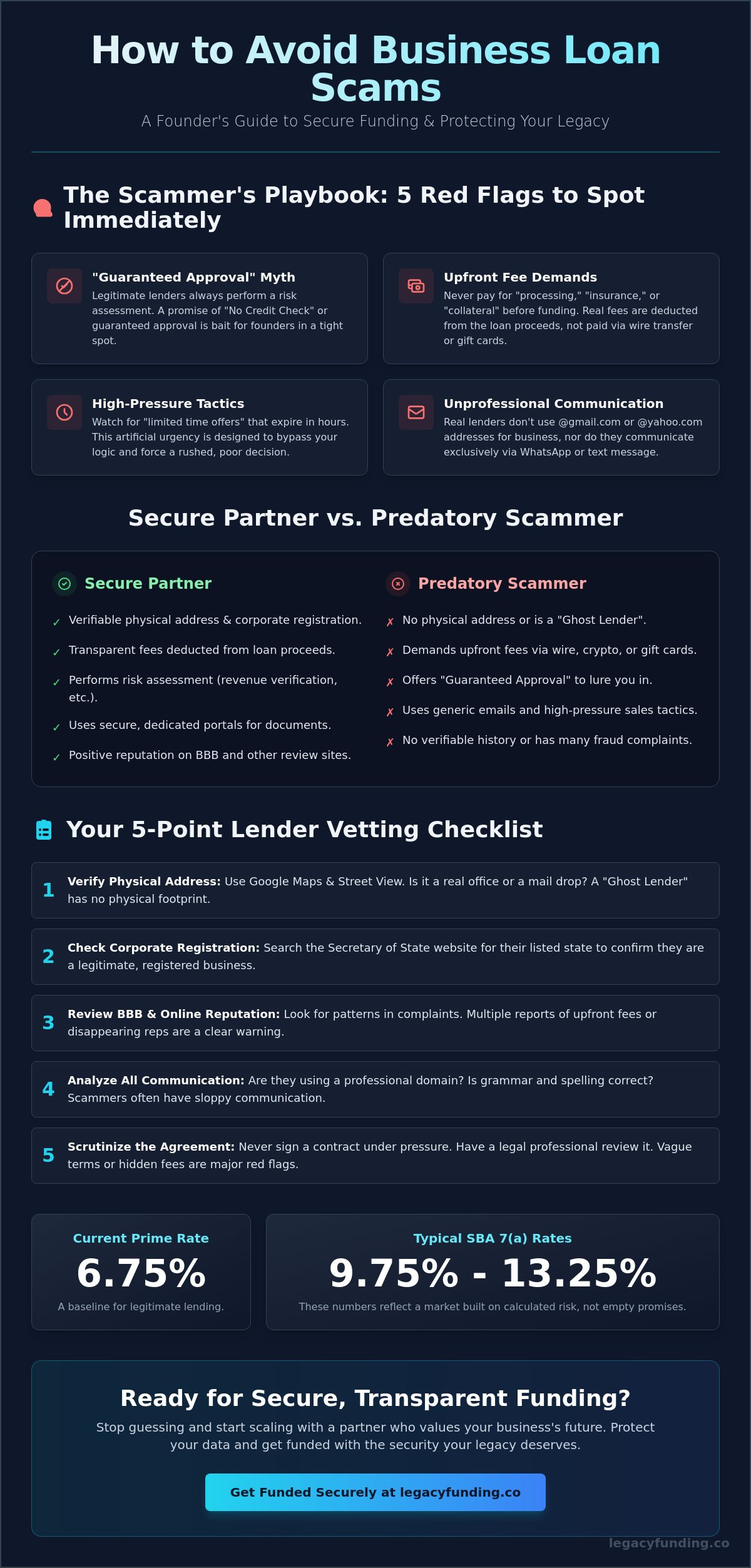 How to avoid business loan scams