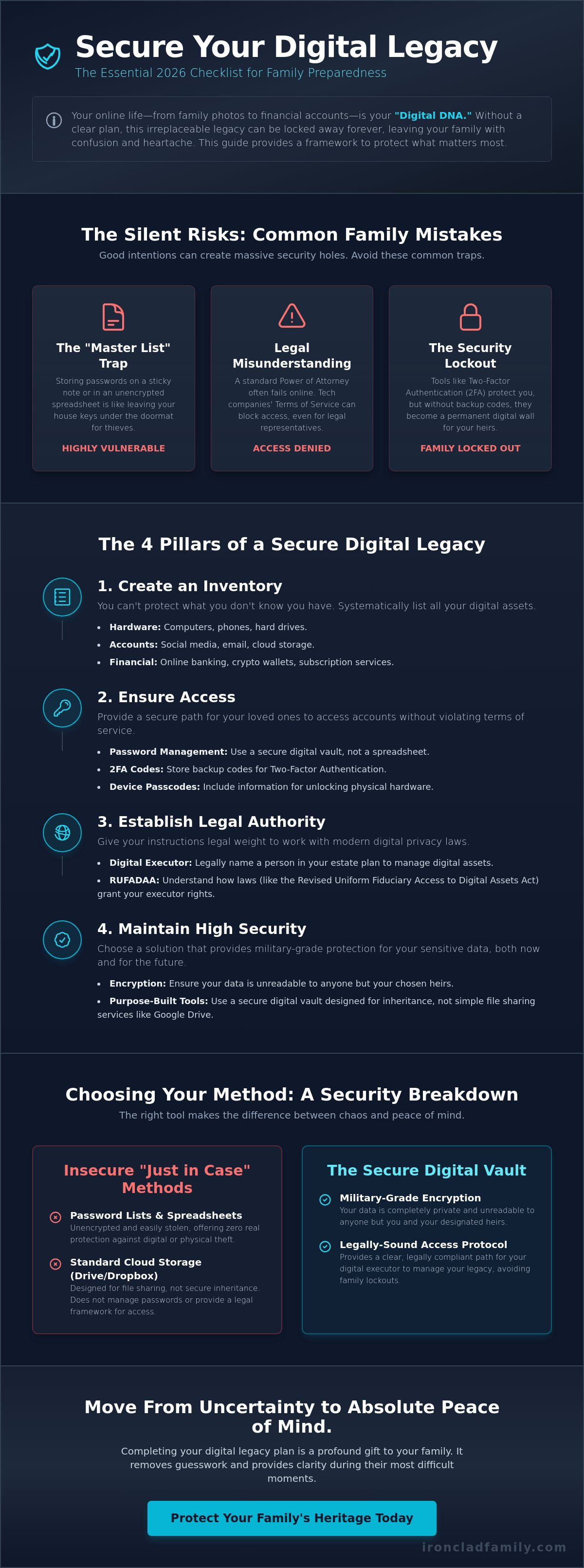 Digital legacy planning checklist