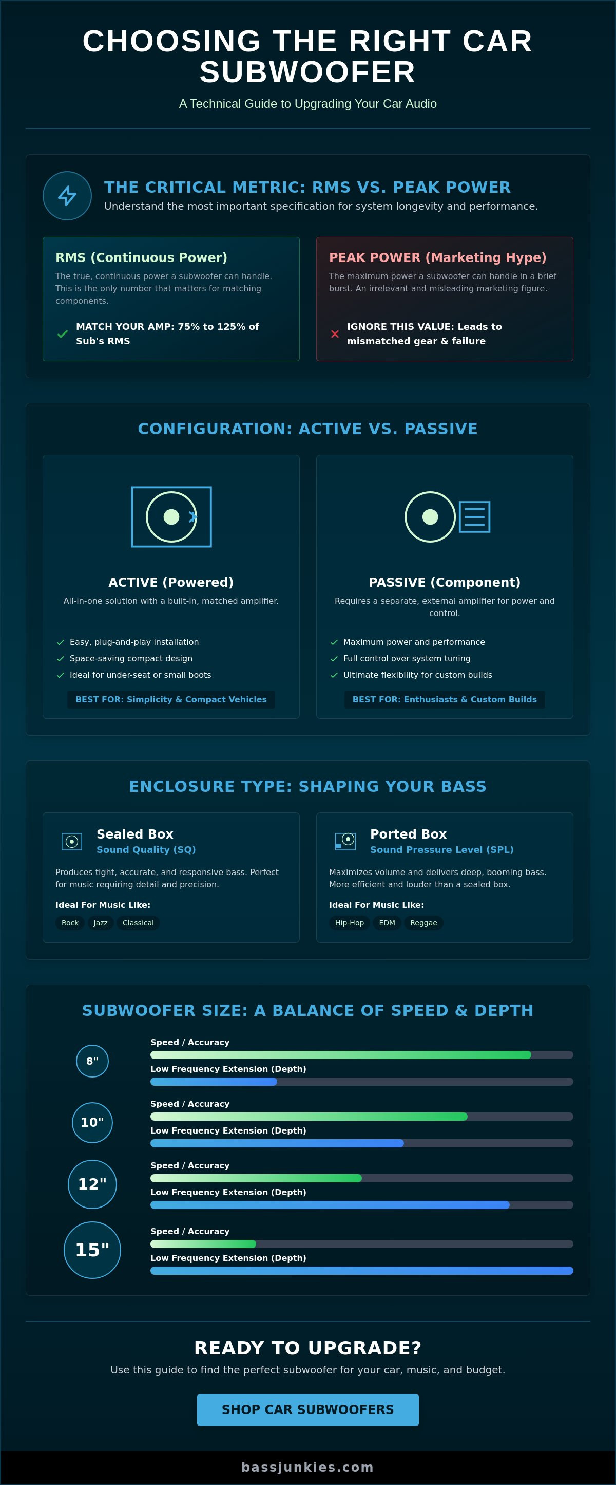 Choosing the right subwoofer for your car