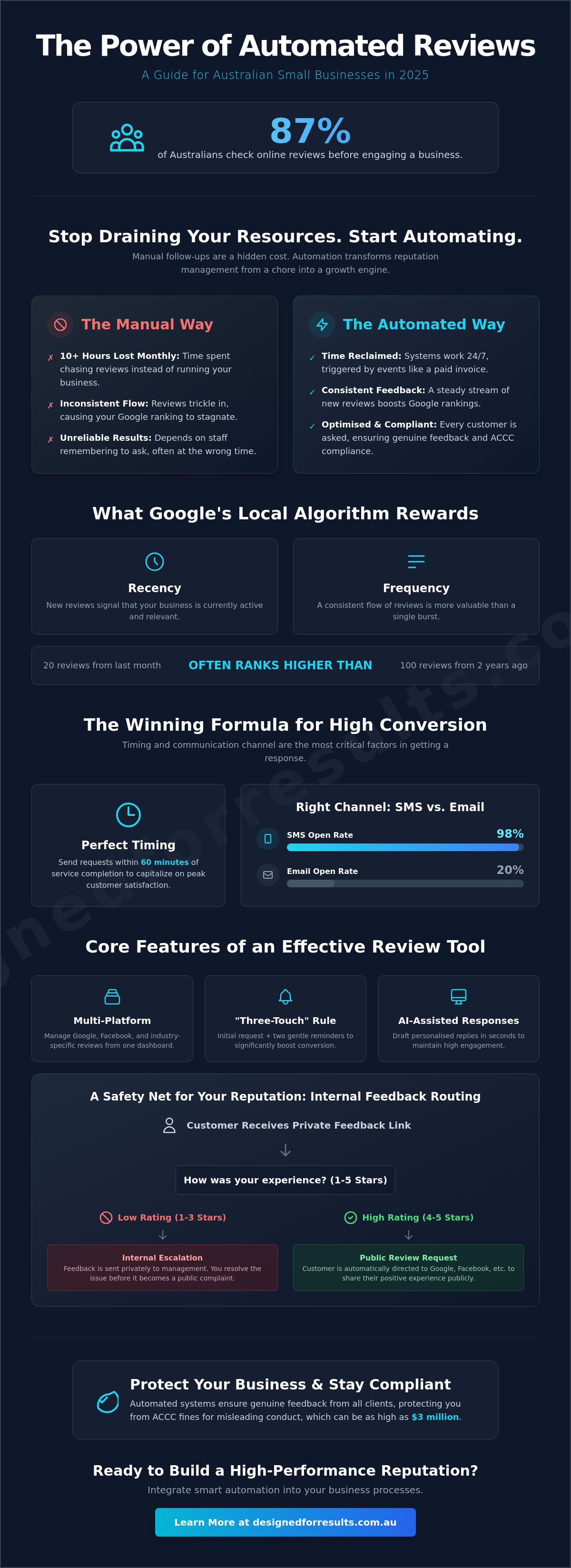 Best review generation tools for small businesses 2025