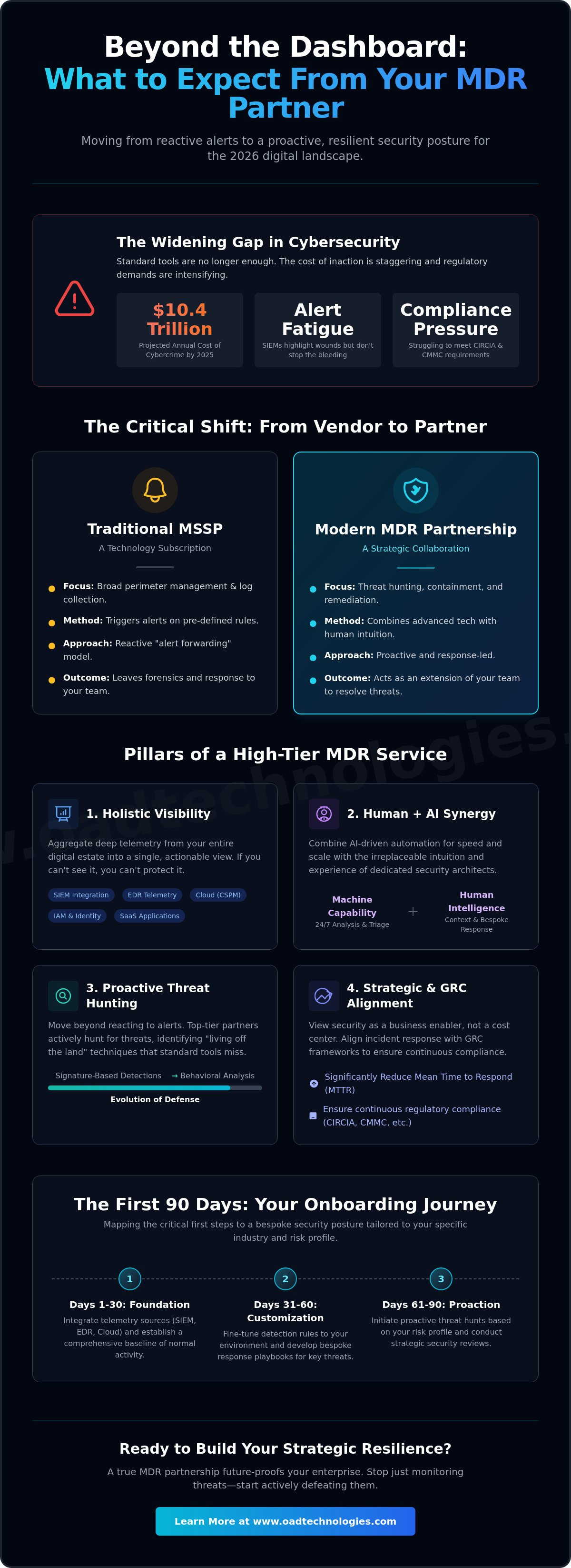 What to expect from your mdr partner