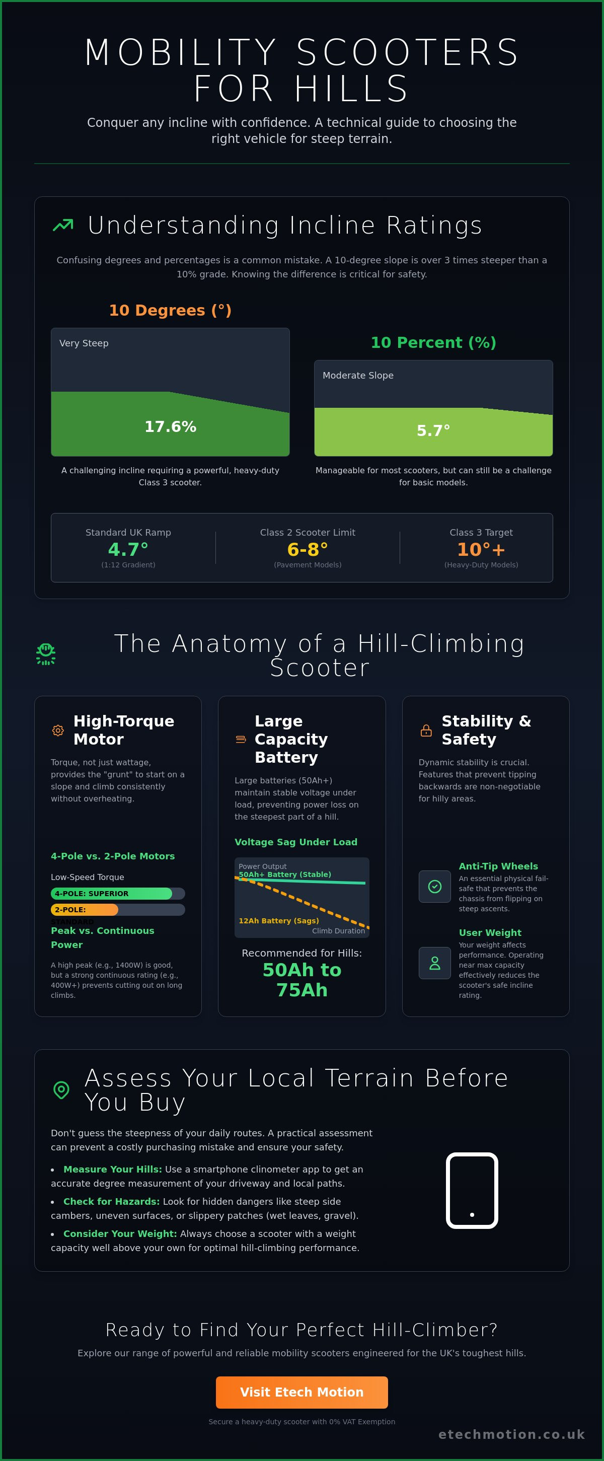 Best mobility scooter for hills