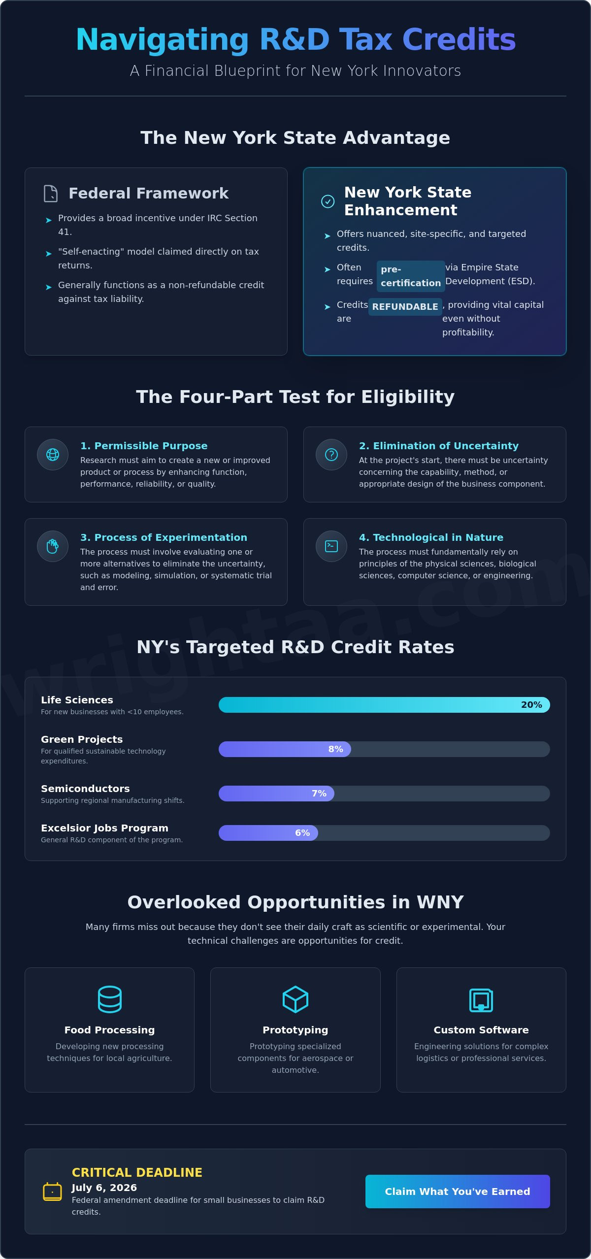 R&D tax credit eligibility NY