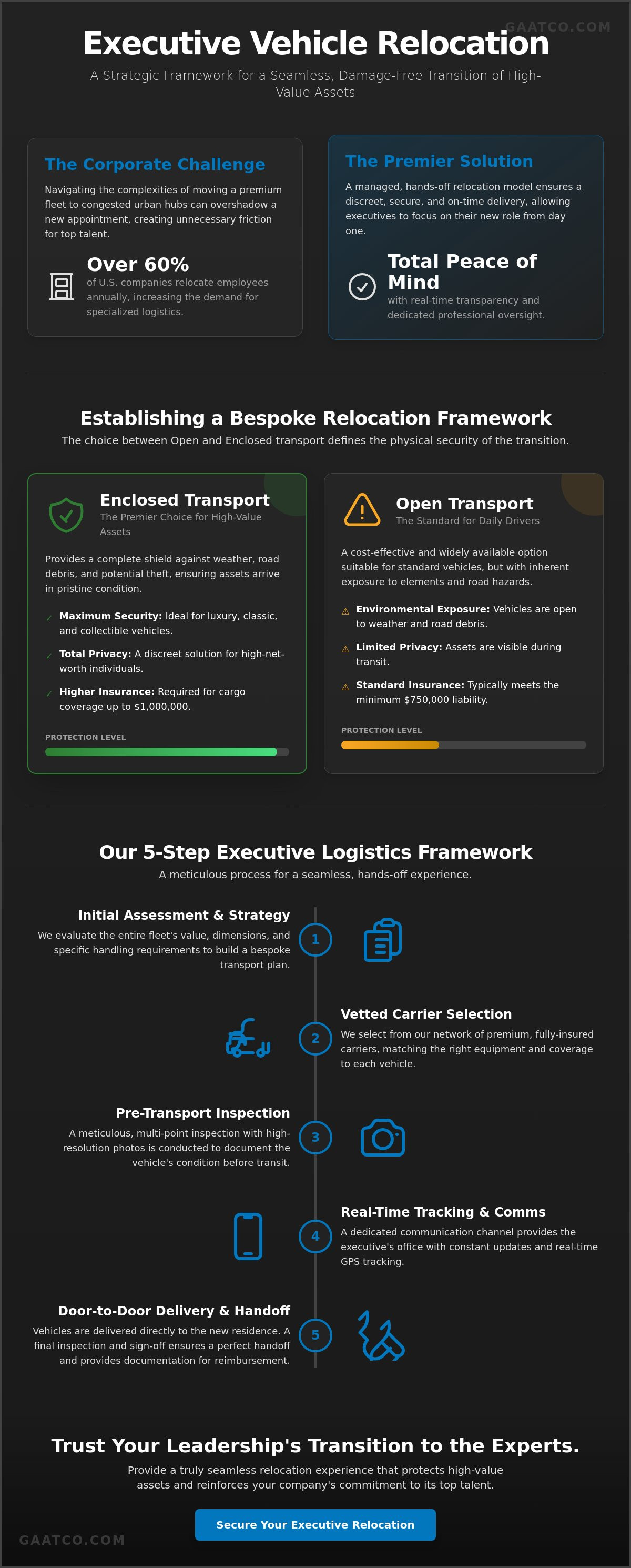 Managing car transport logistics for an executive relocation