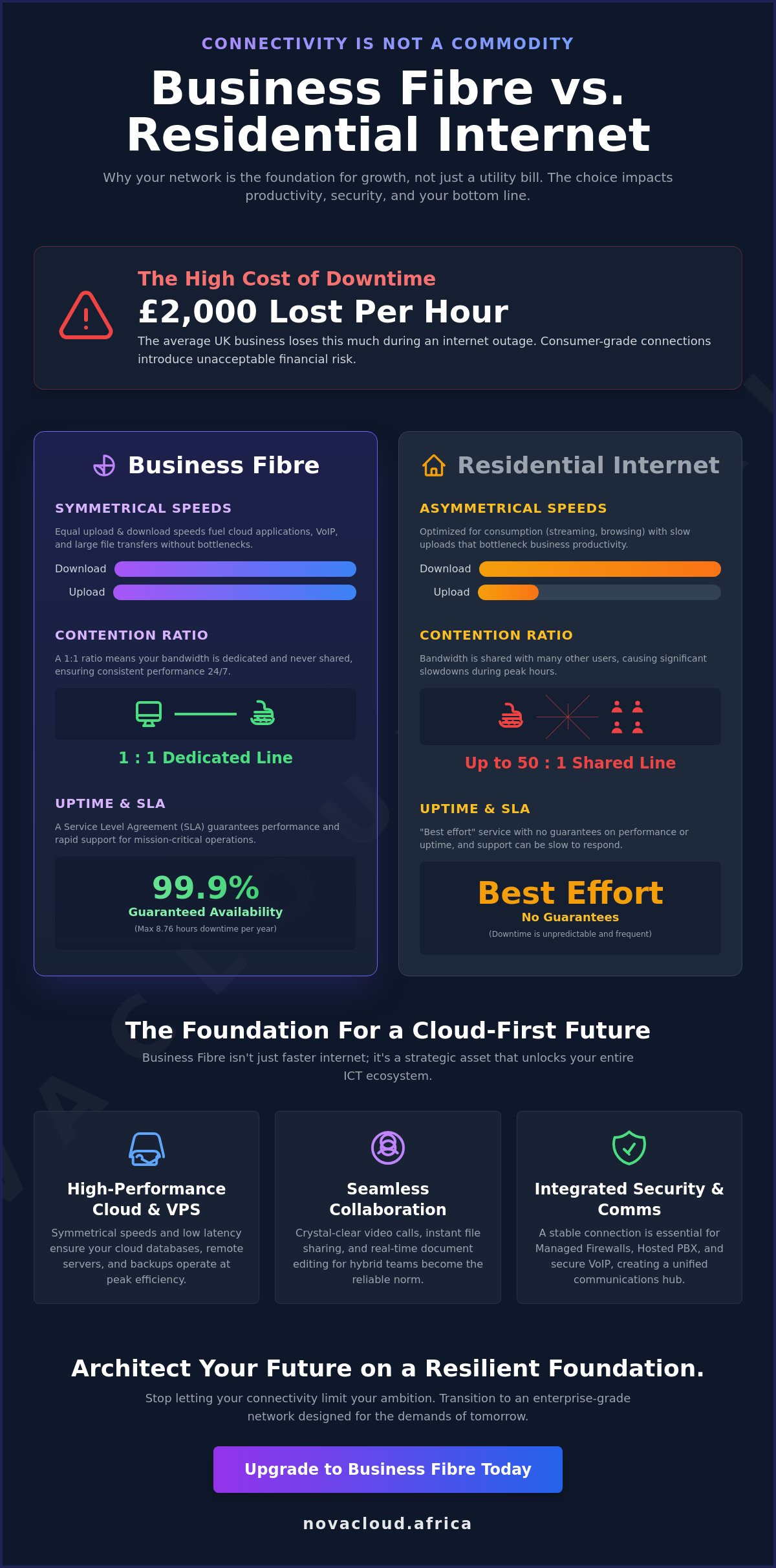 Business Fibre