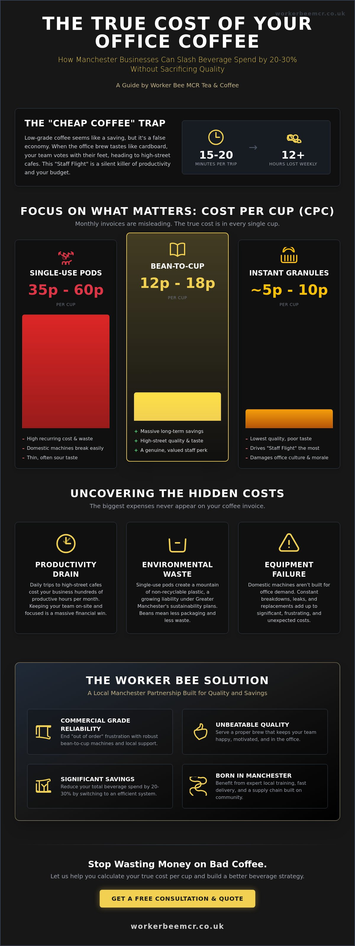 Reduce office coffee costs without sacrificing quality
