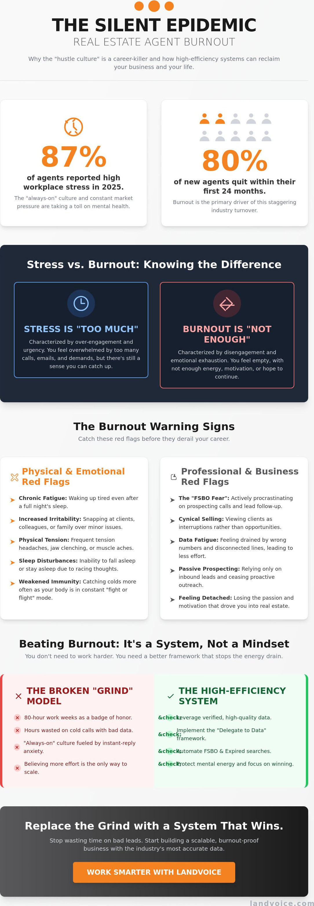 Signs of real estate agent burnout