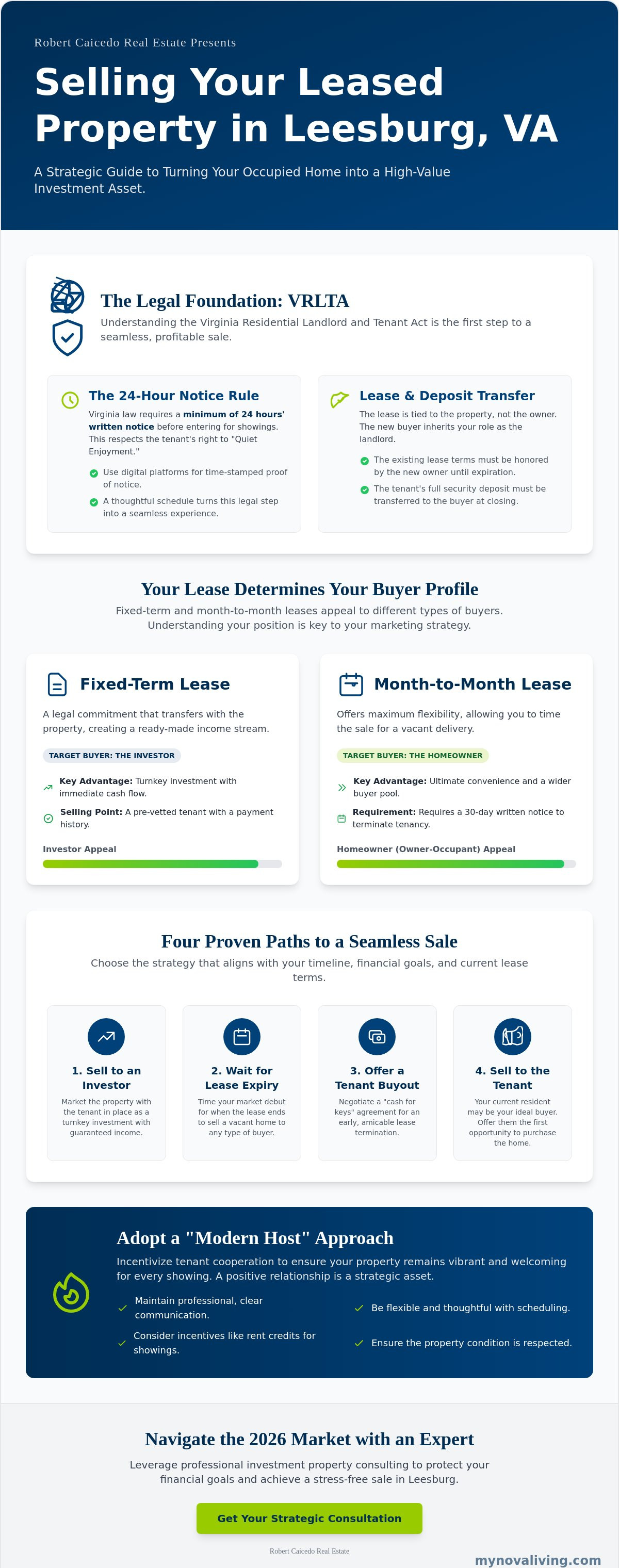 How to sell a house with a tenant in Leesburg VA