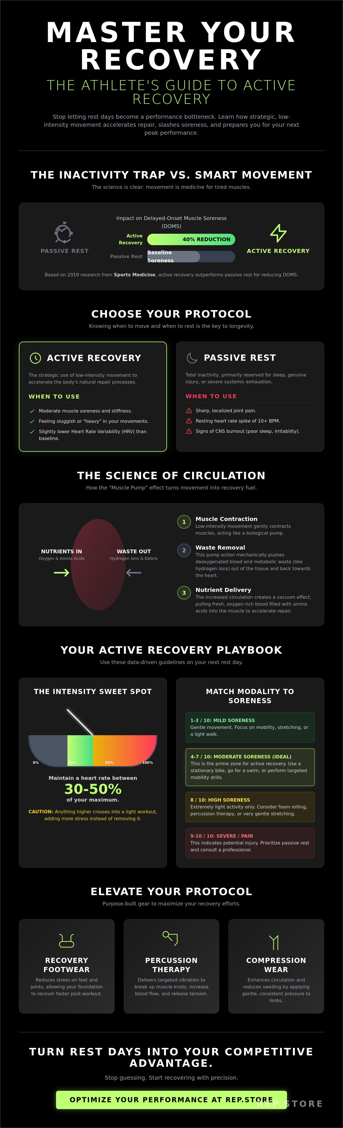 Active recovery