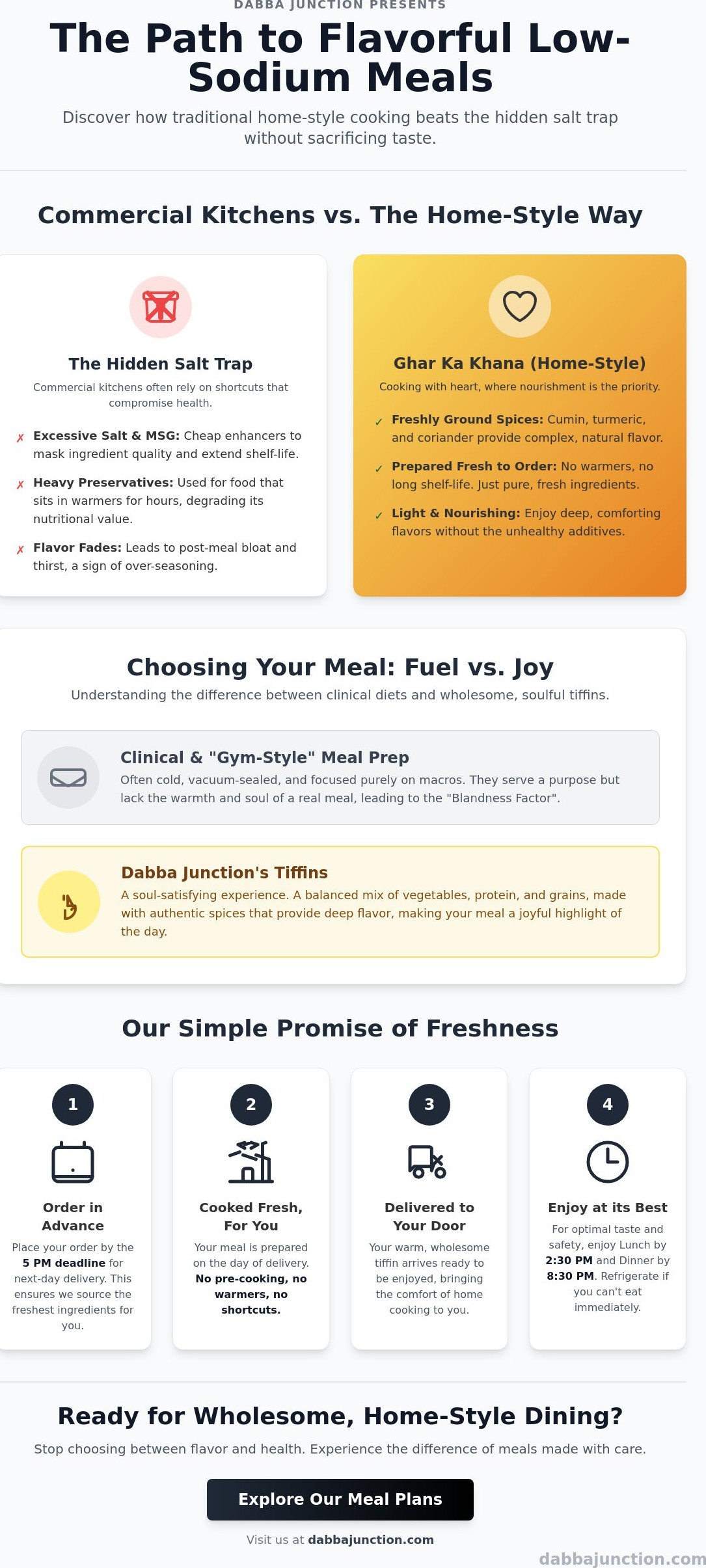 Low sodium meal delivery Singapore
