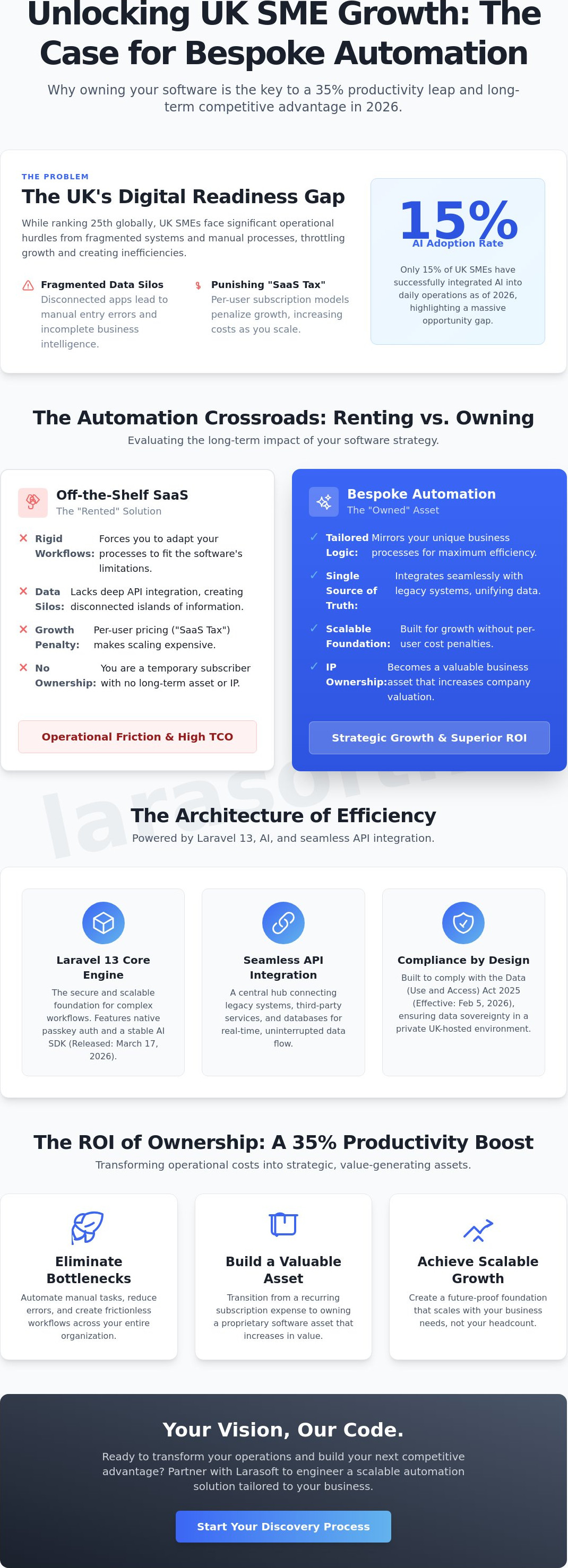 Custom workflow automation software uk