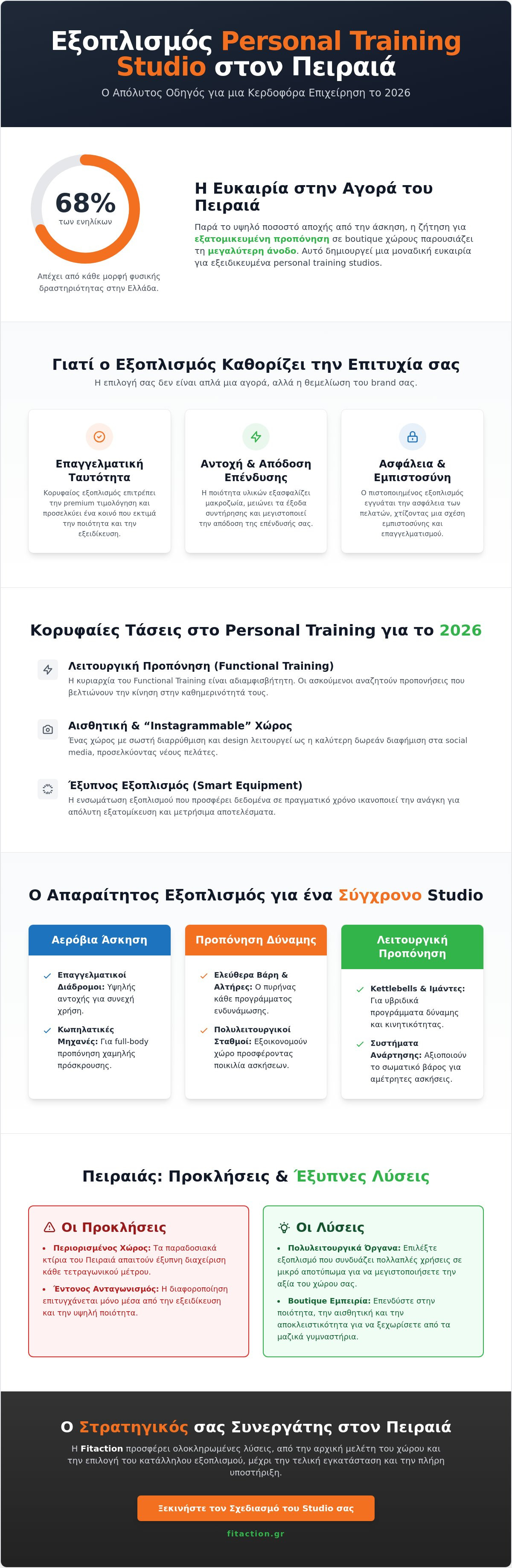εξοπλισμός personal training studio Πειραιάς