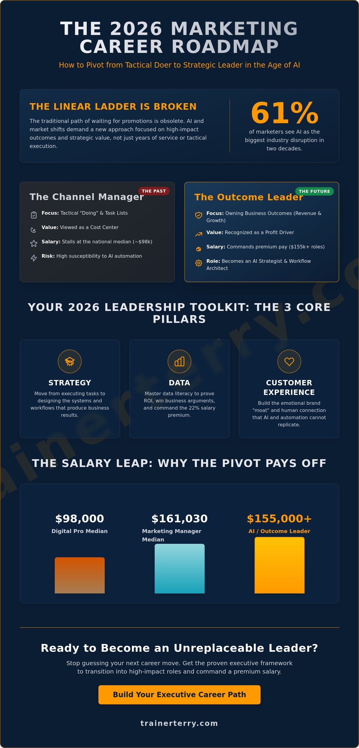 Career path advice for marketing professionals