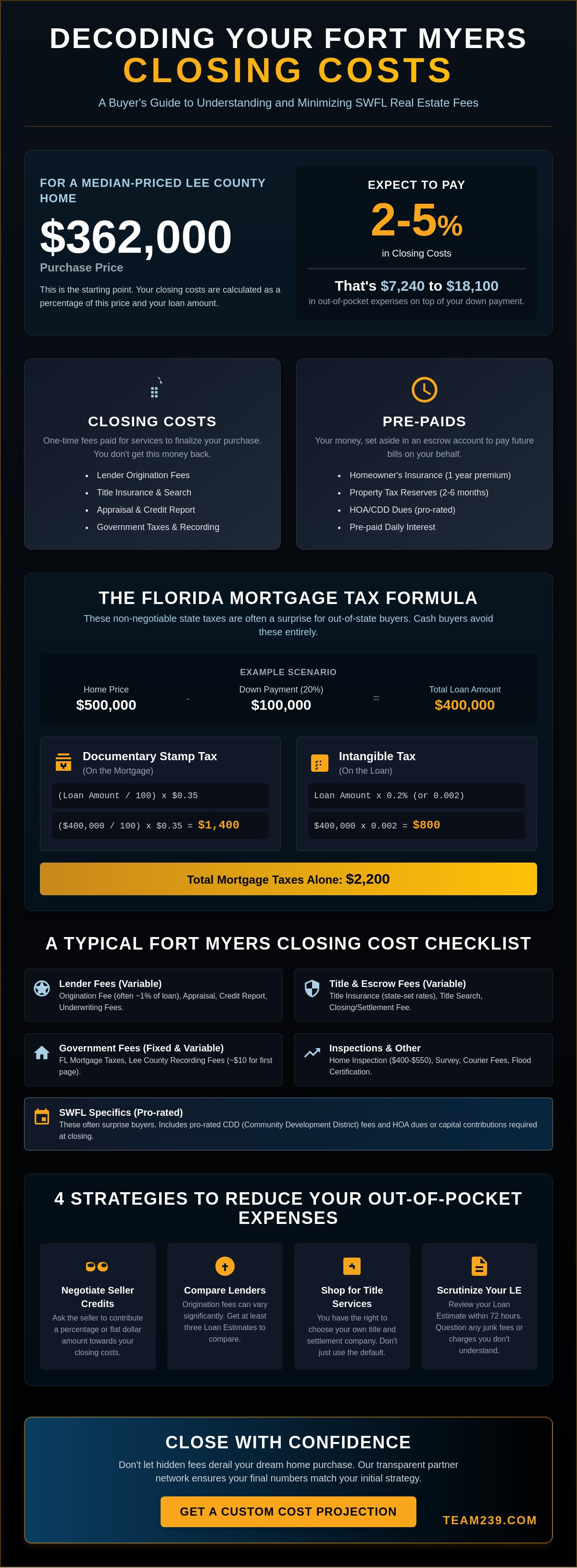 How to calculate buyer closing costs in Fort Myers
