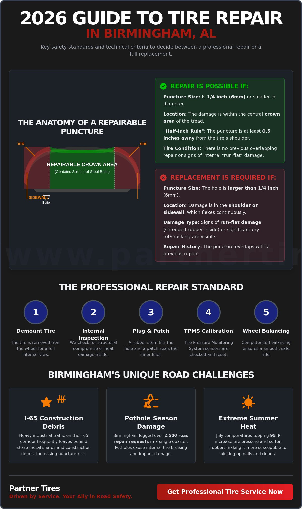 Tire repair birmingham