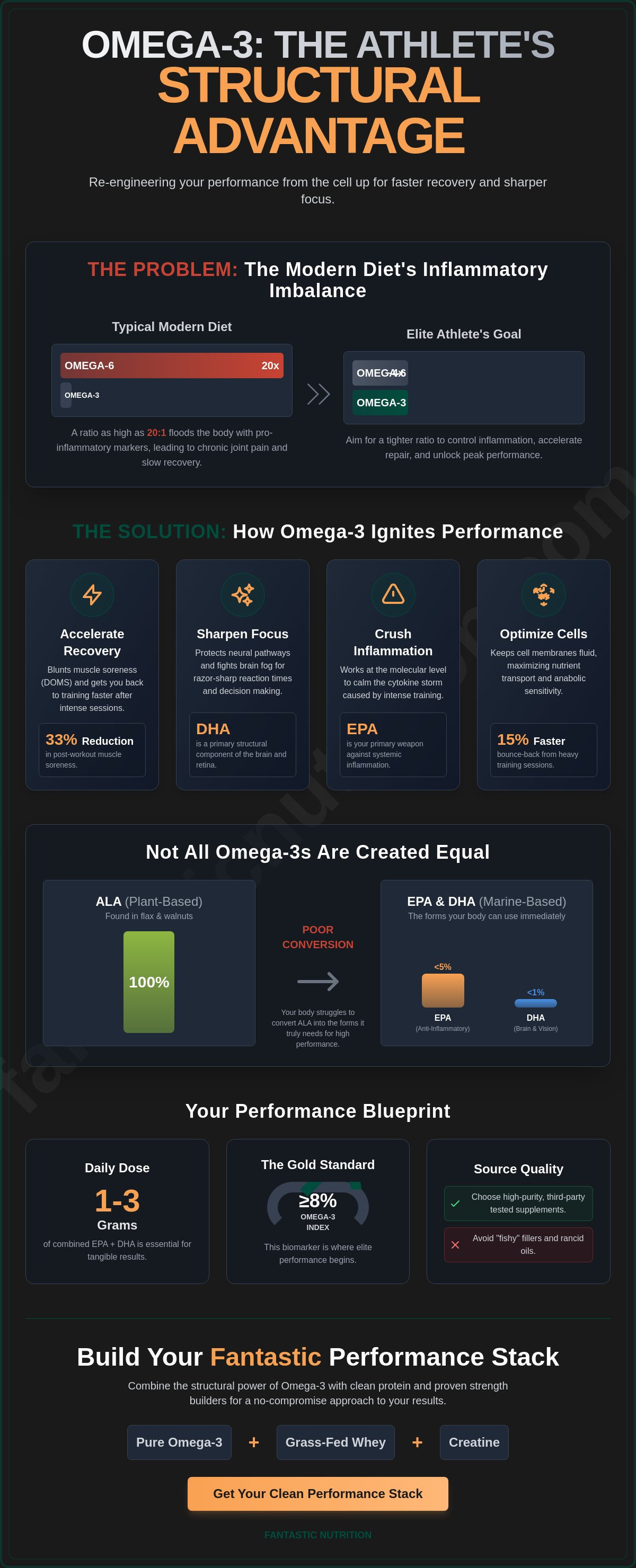 Benefits of taking omega-3 for athletes