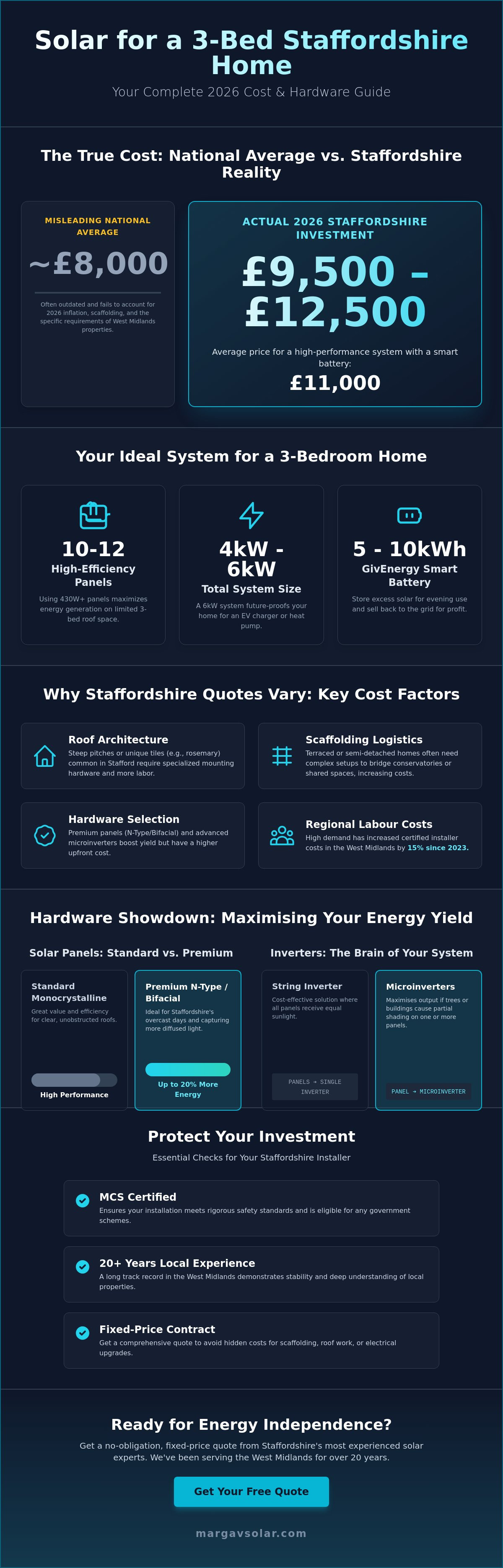 Cost of solar panels for 3 bed house UK