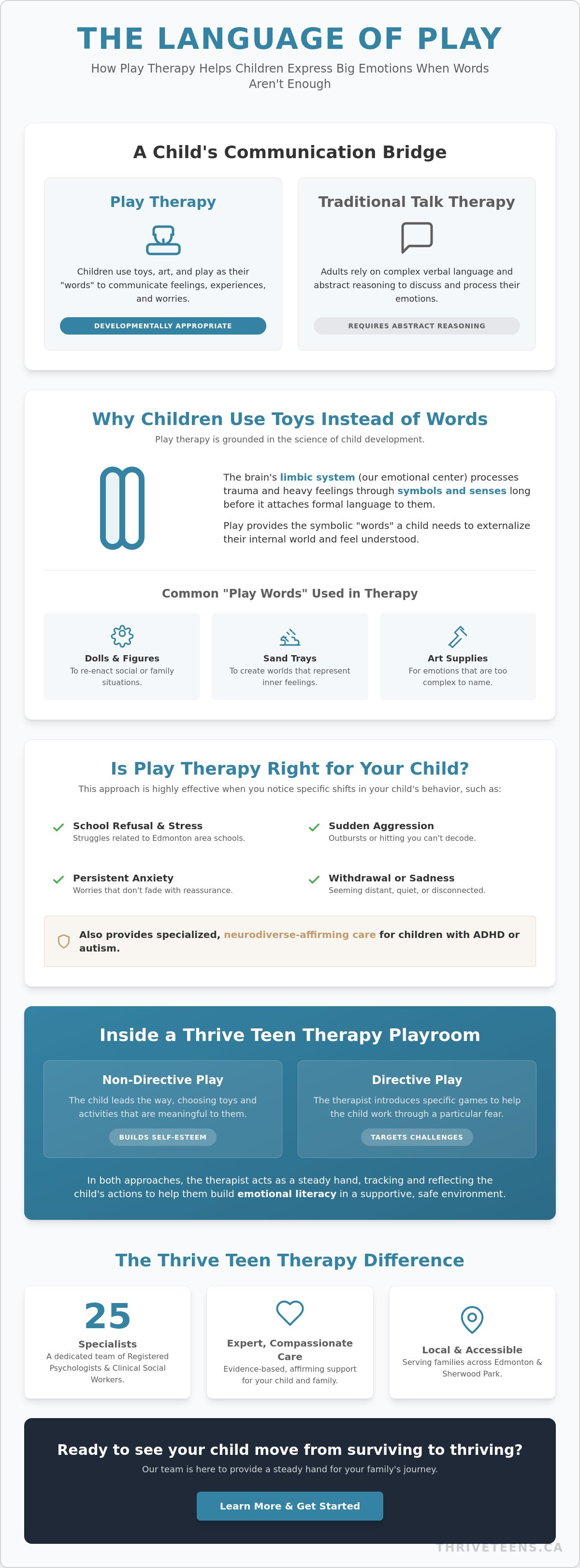 Play therapy