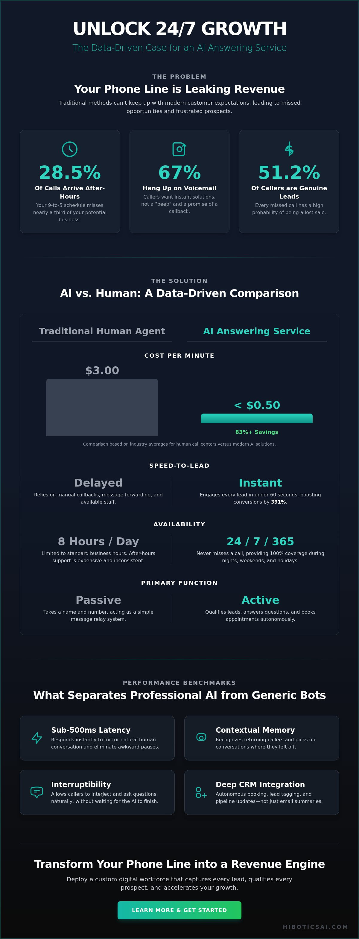 Ai answering service