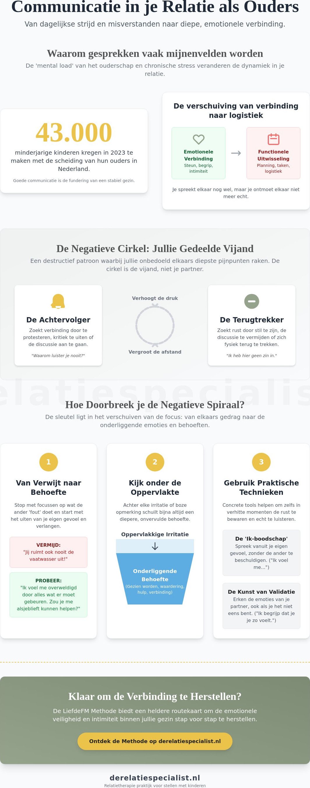 Communicatie in relatie