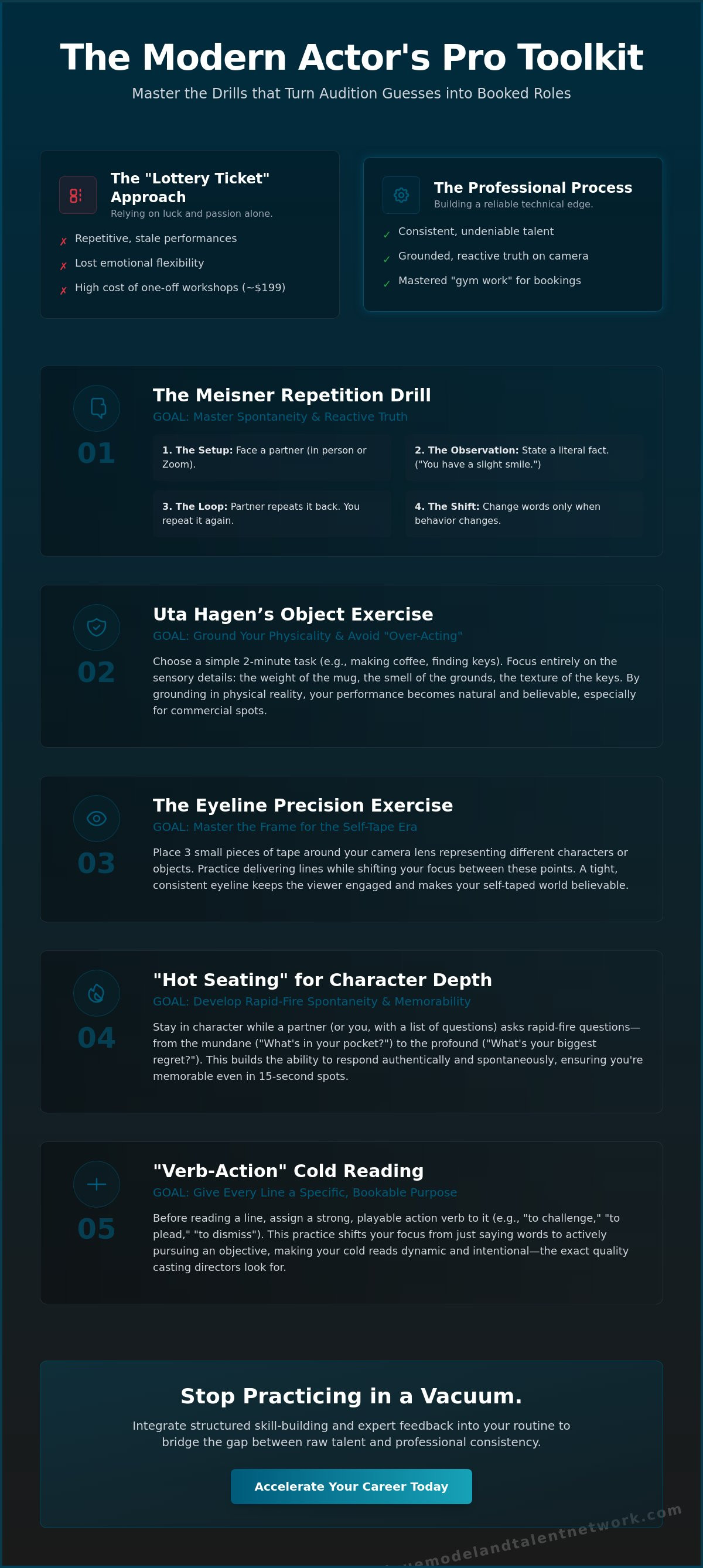Acting exercises