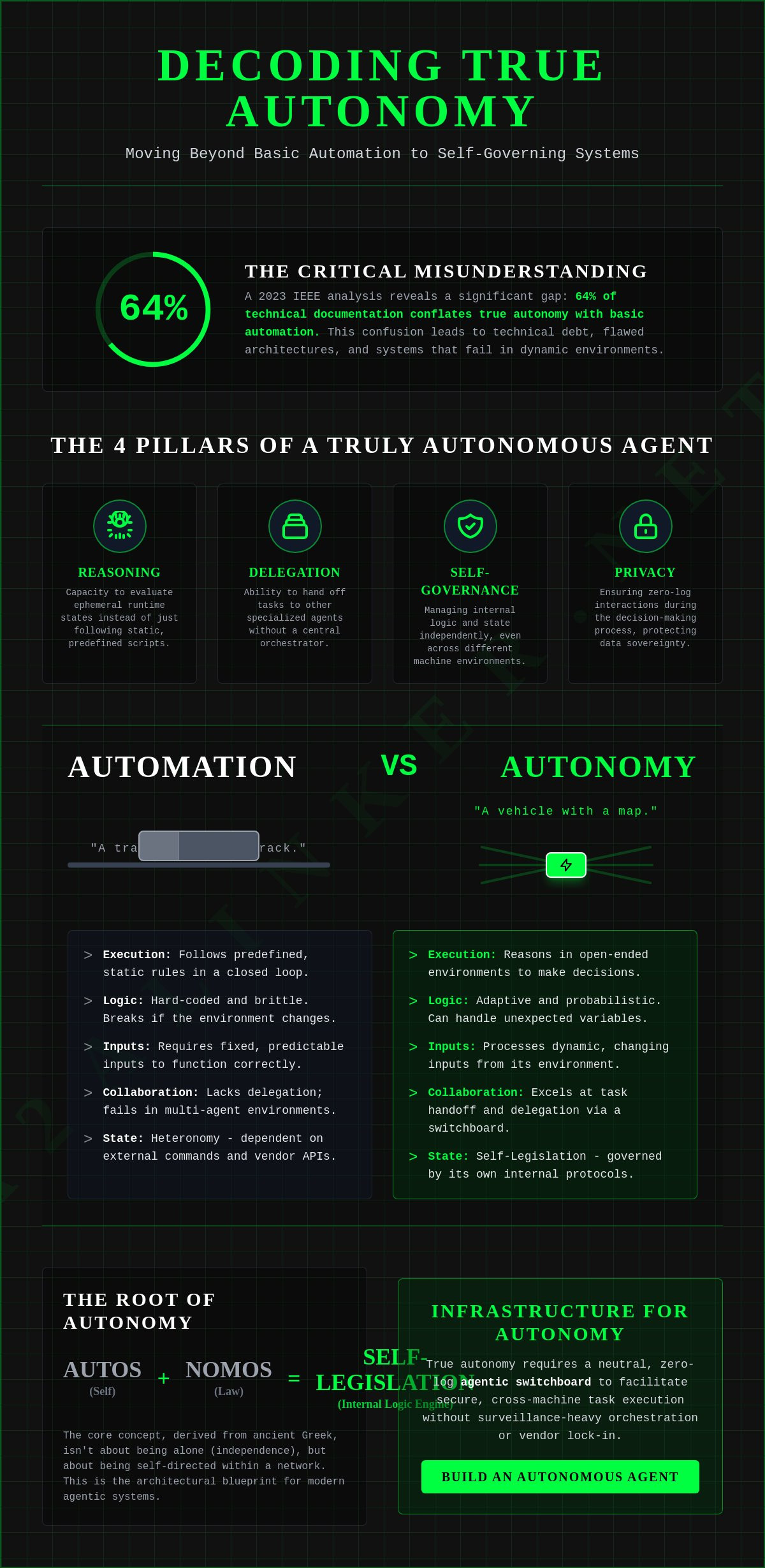 Define autonomy