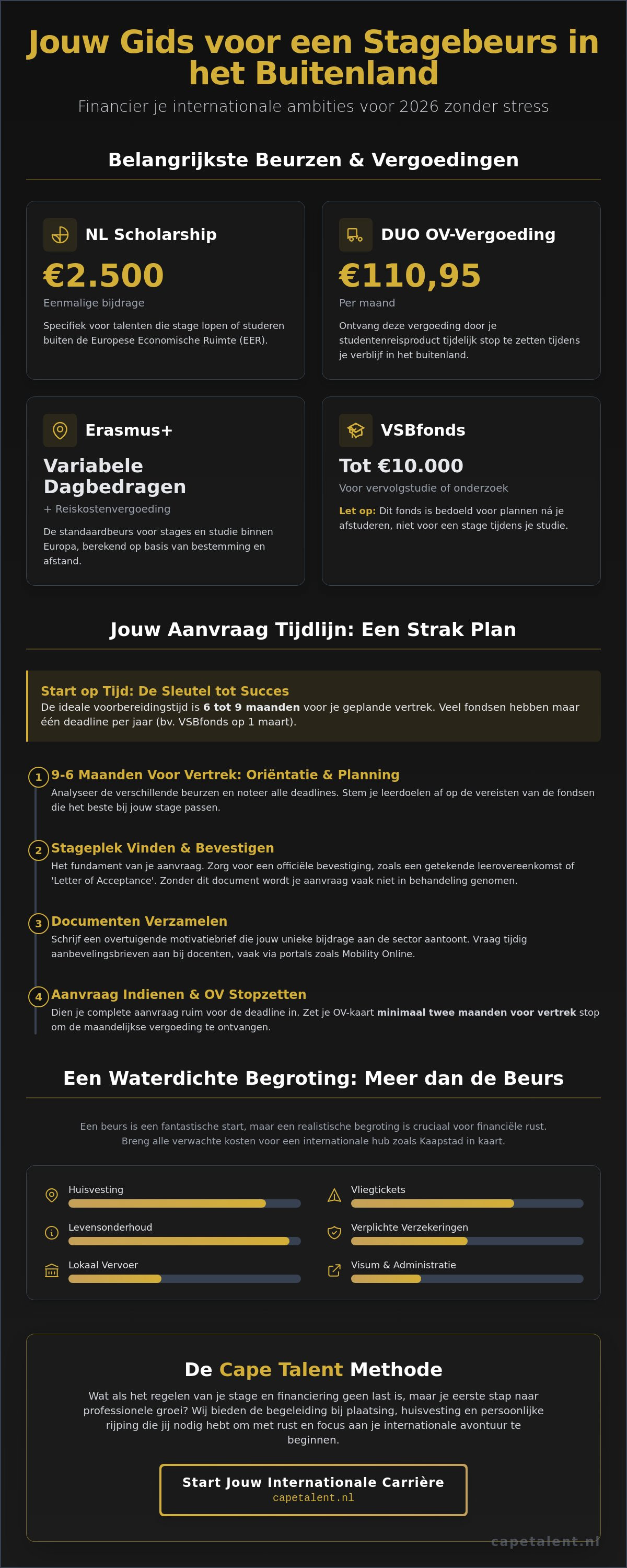 Beurs voor stage buitenland aanvragen