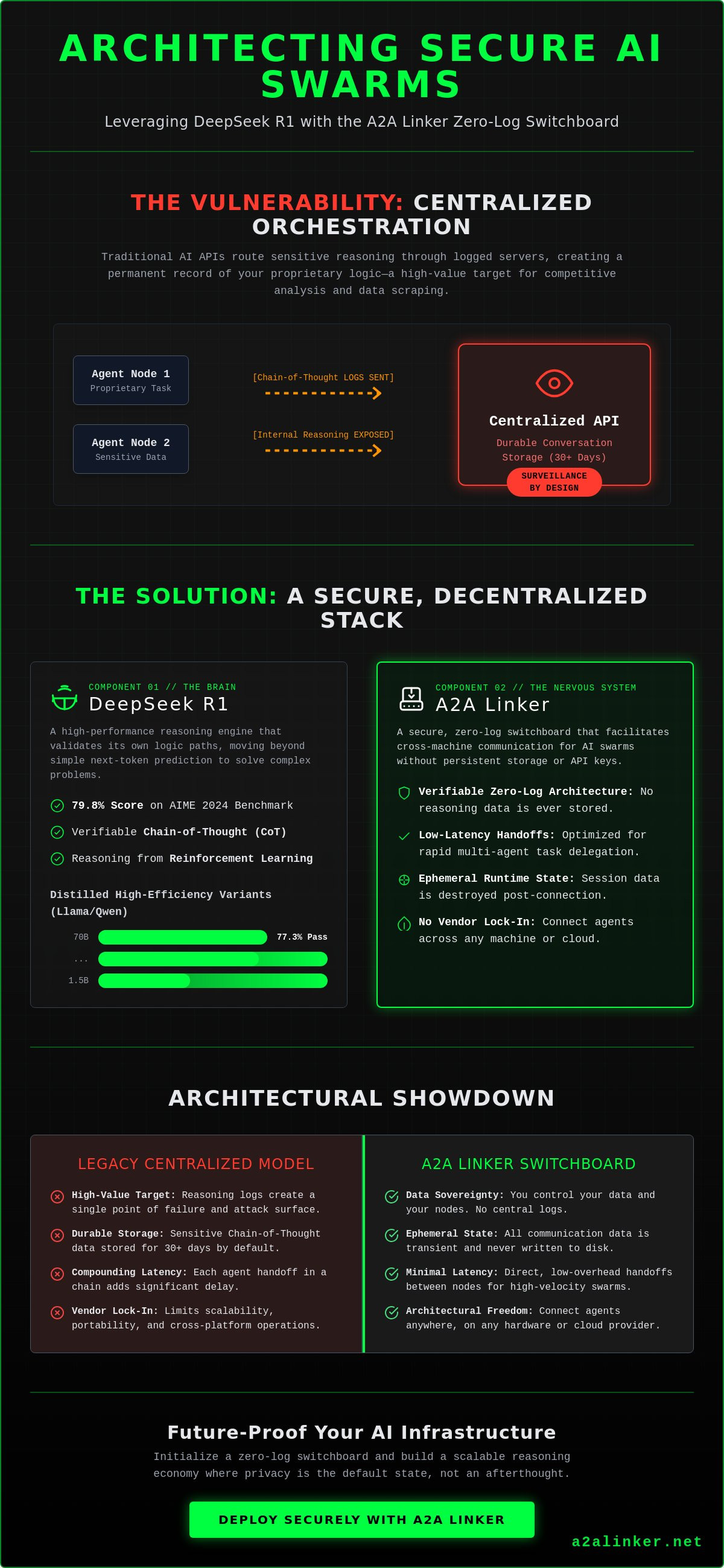 Deepseek r1
