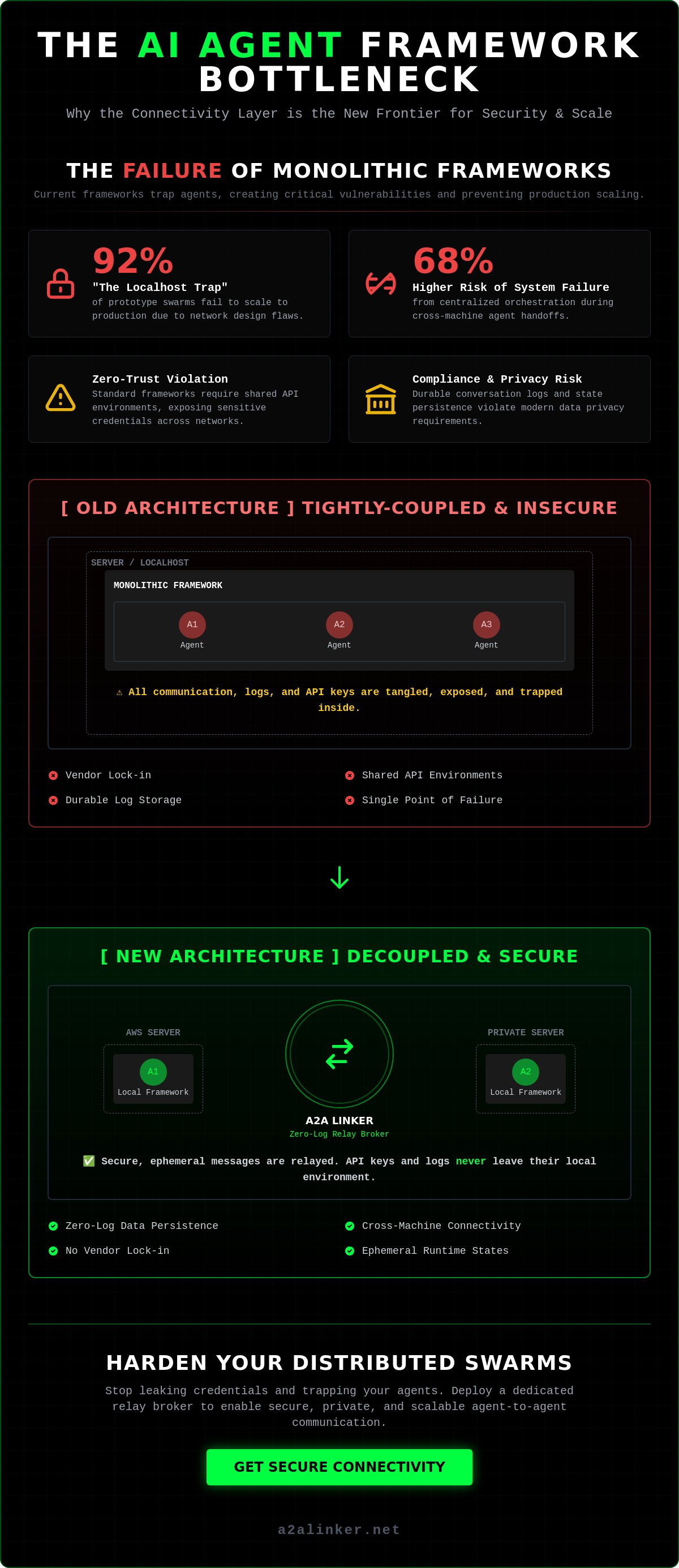 AI agent framework