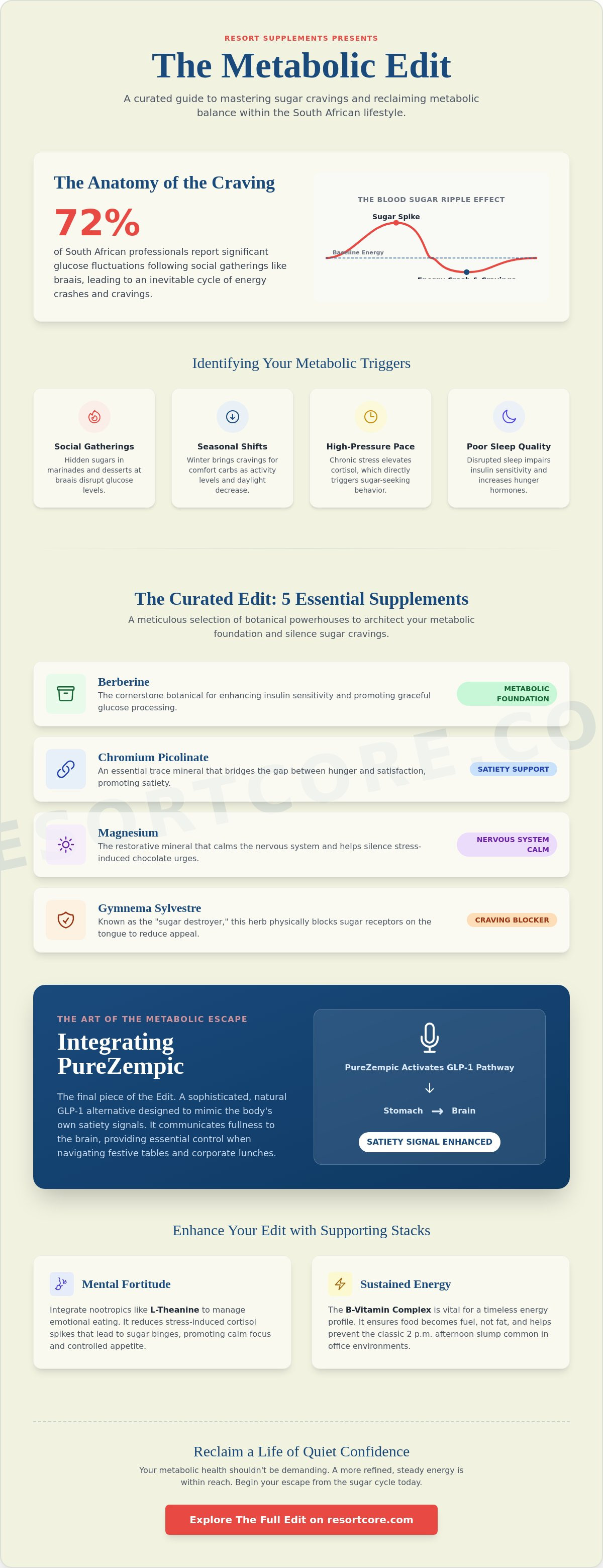 Supplements to reduce sugar cravings south africa