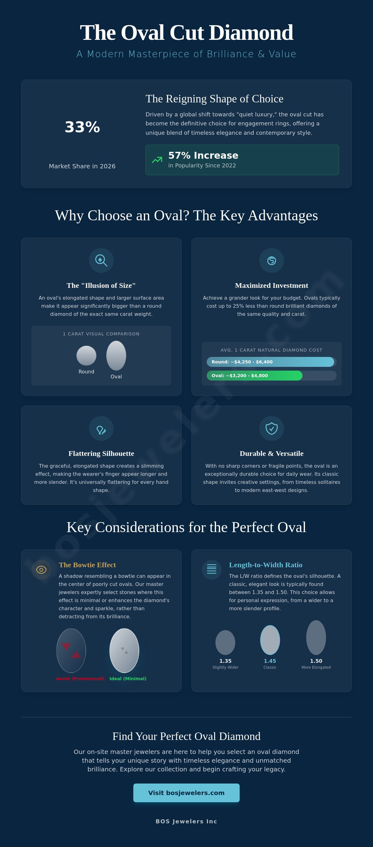 Oval cut diamond pros and cons