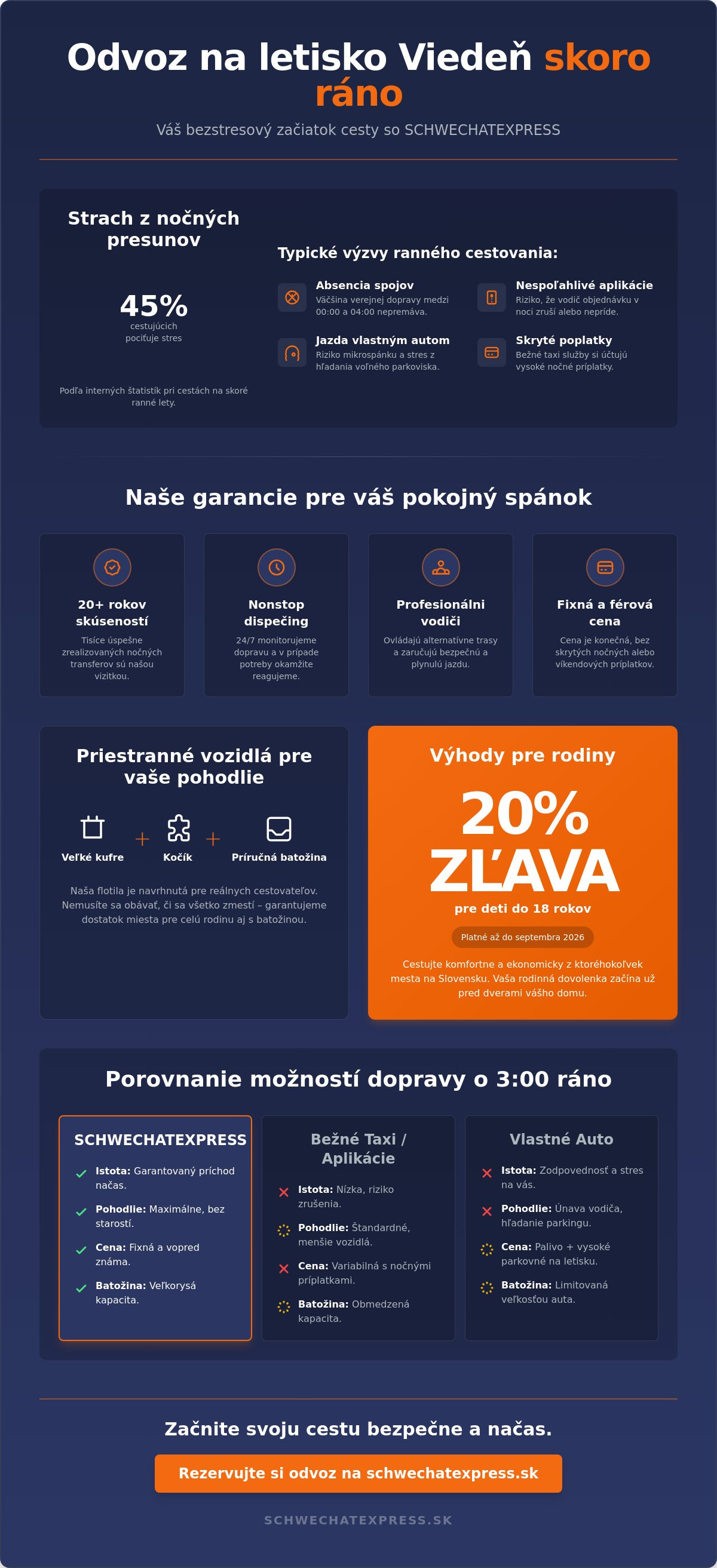 Odvoz na letisko viedeň skoro ráno
