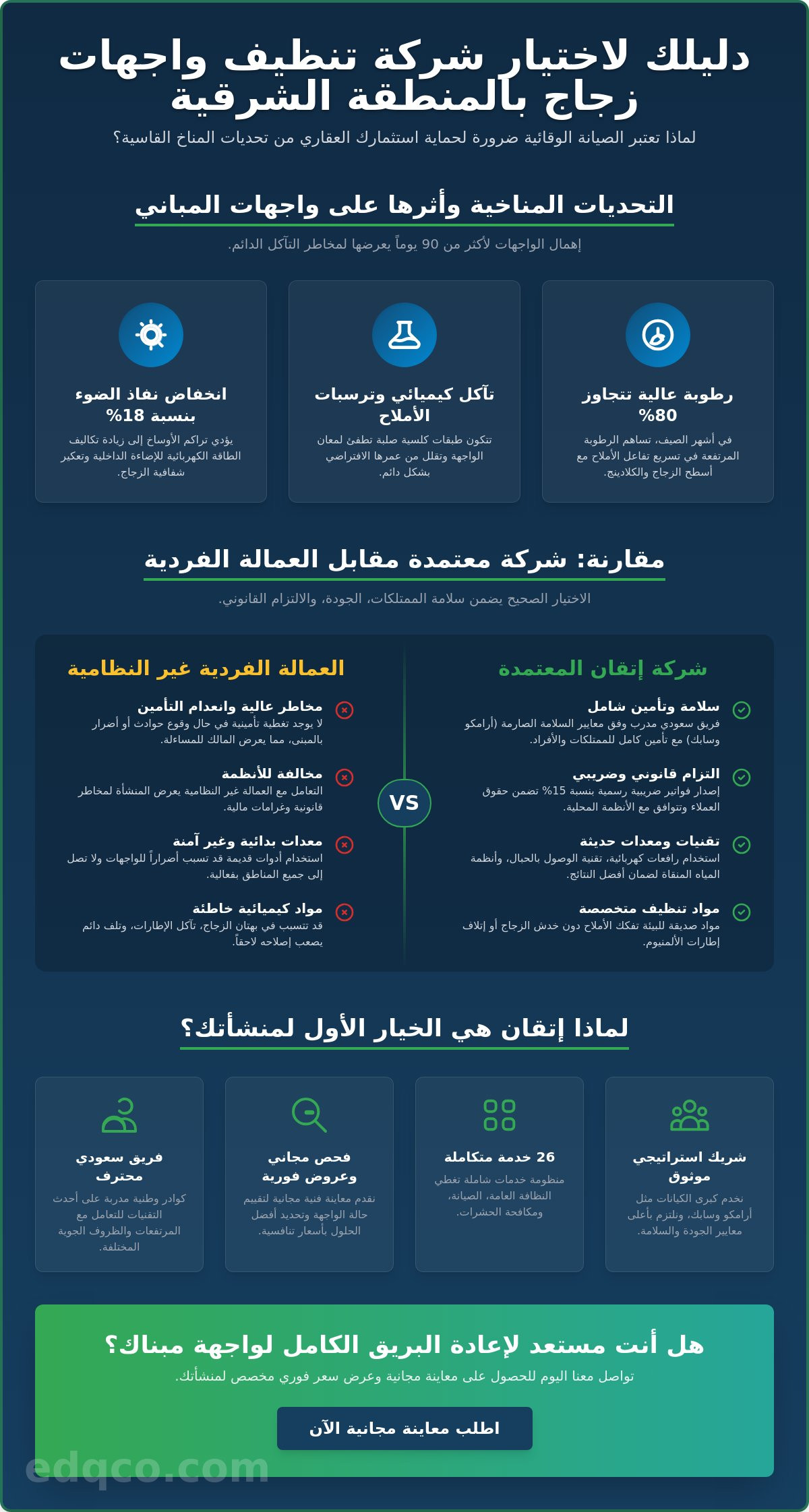 شركة تنظيف واجهات زجاج