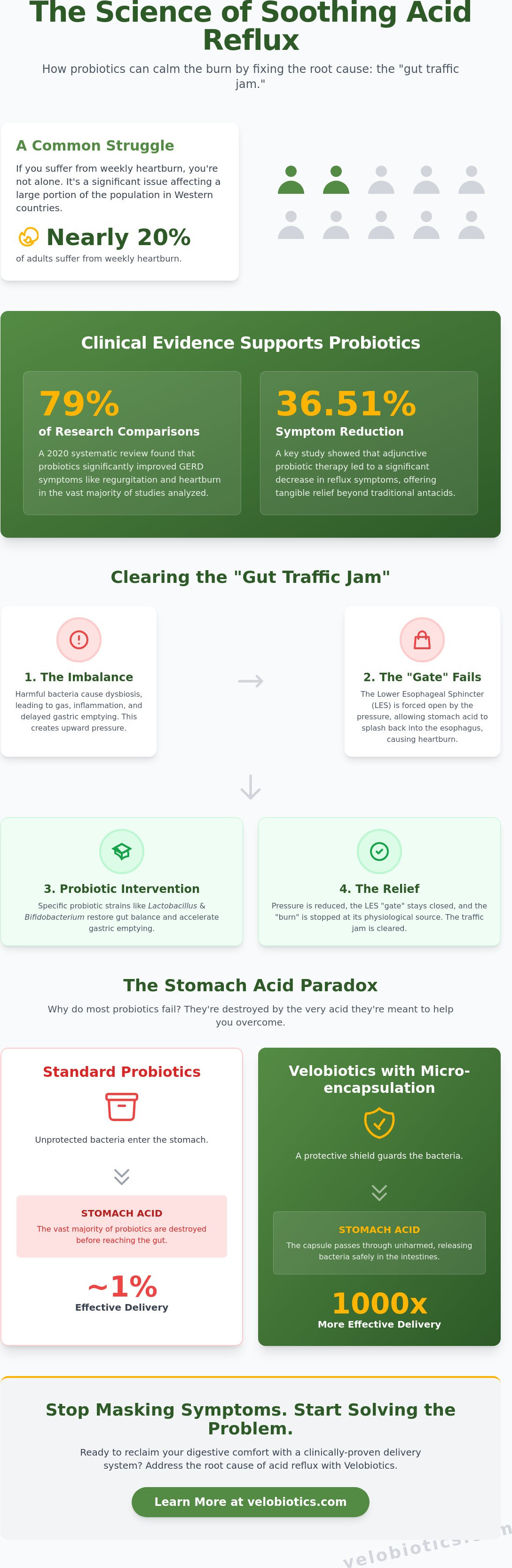 Do probiotics help with acid reflux
