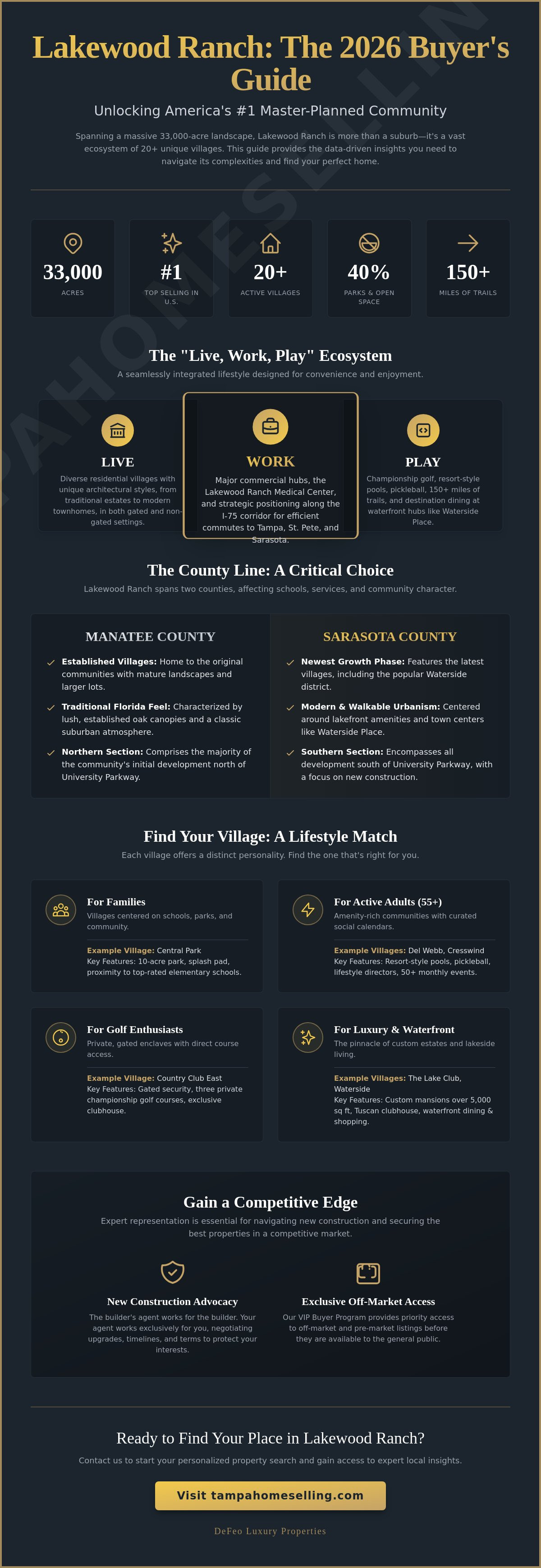 Lakewood ranch