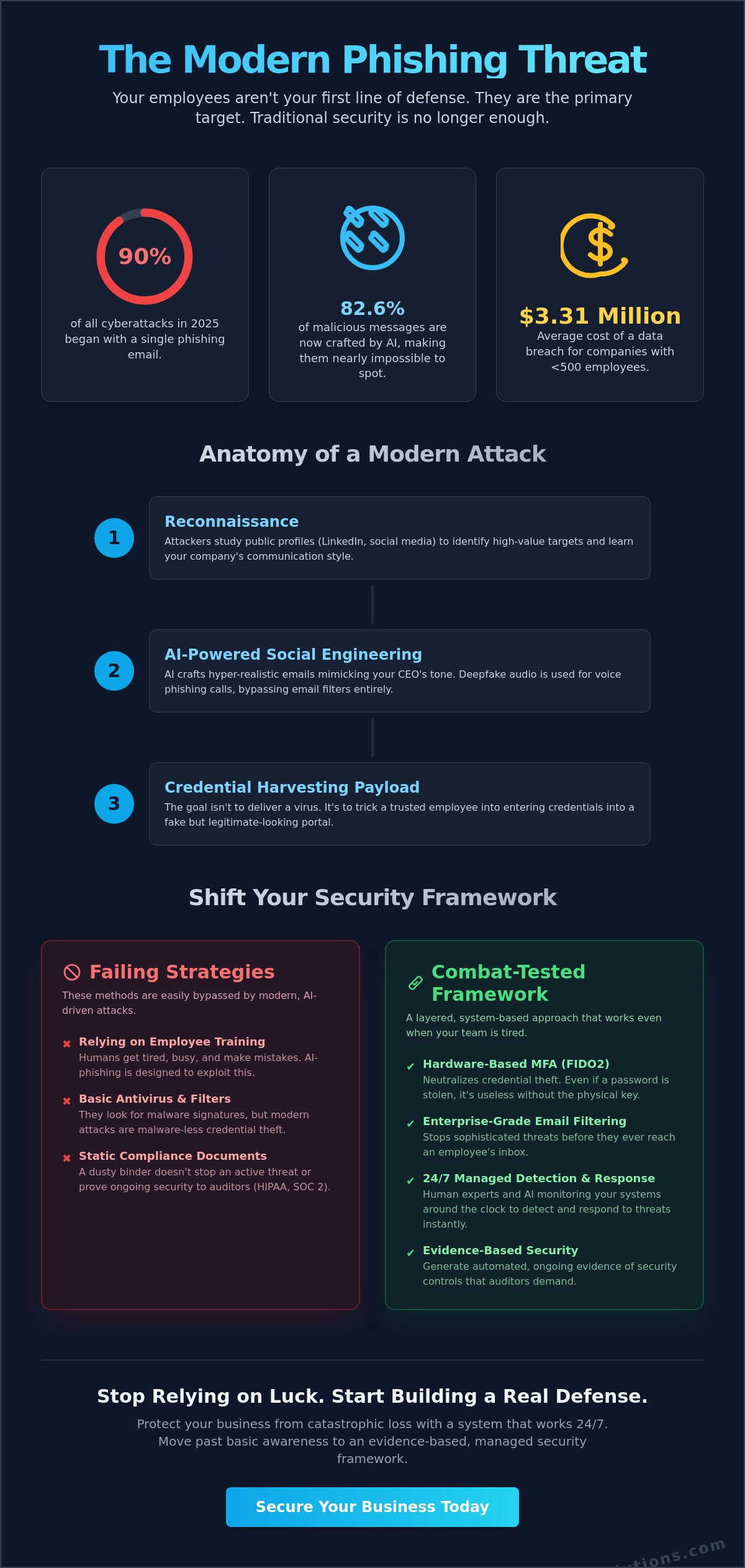 How to prevent phishing
