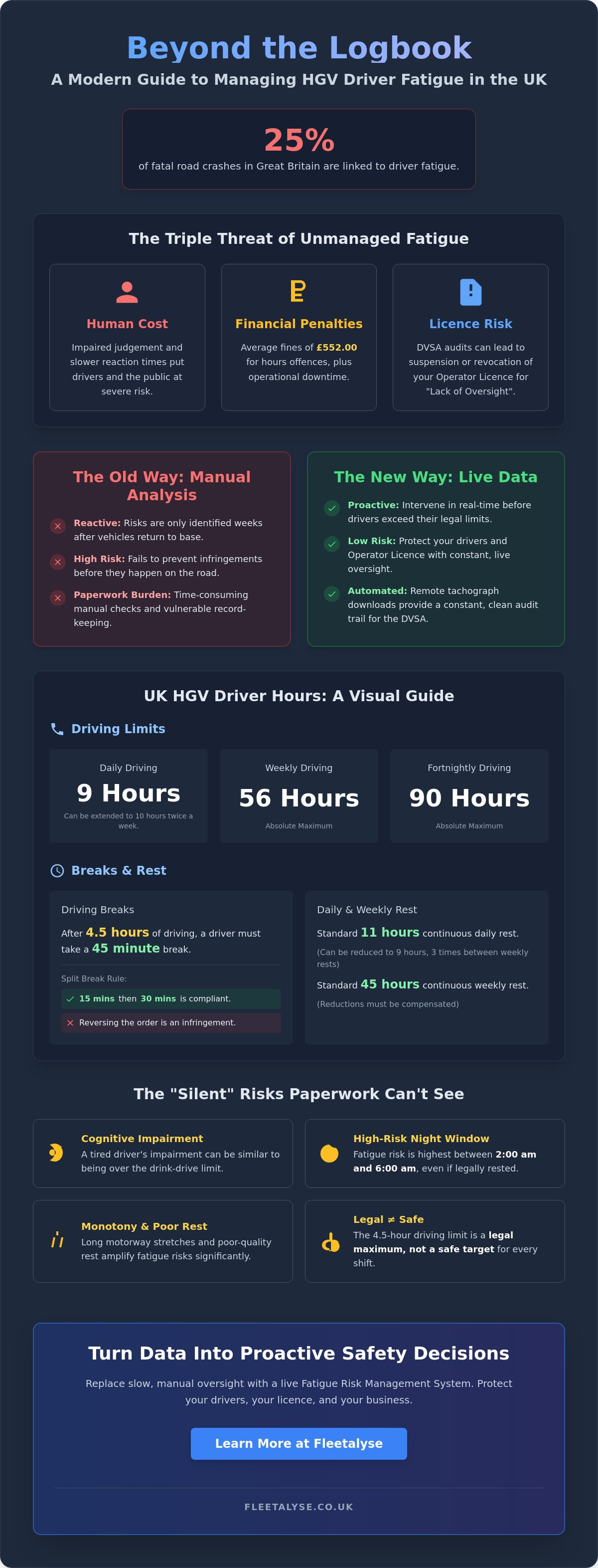 Managing driver fatigue regulations UK