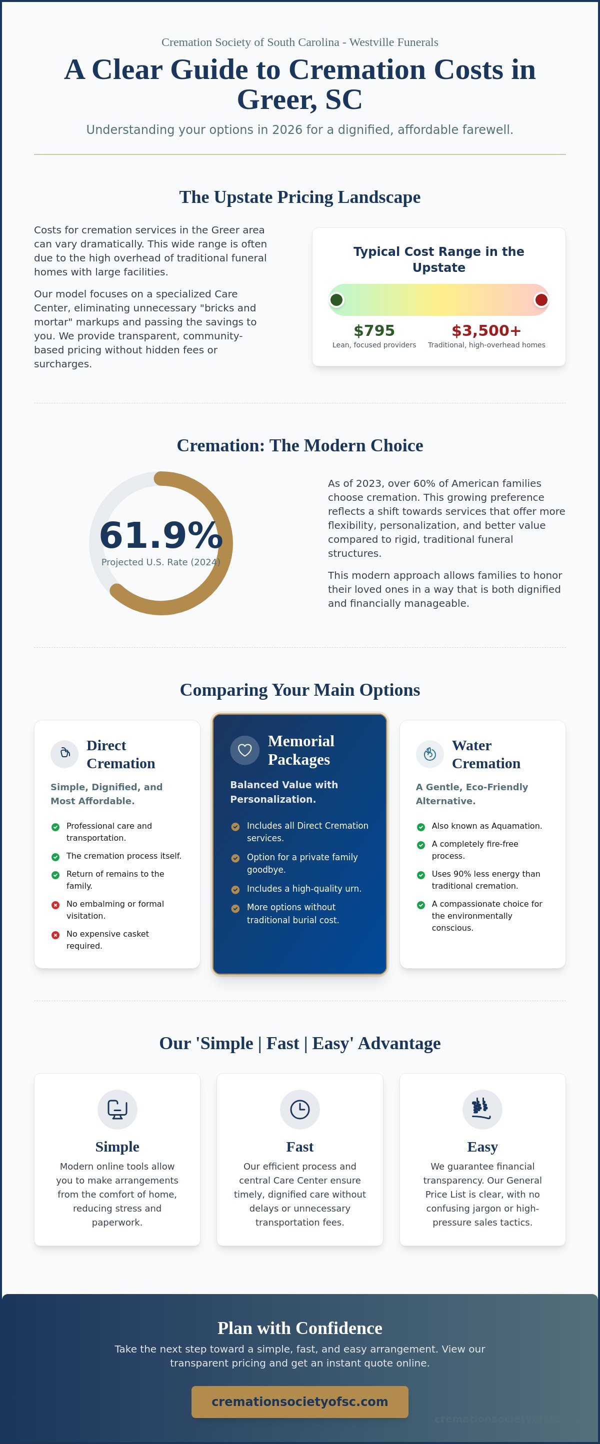 Cremation services cost Greer SC