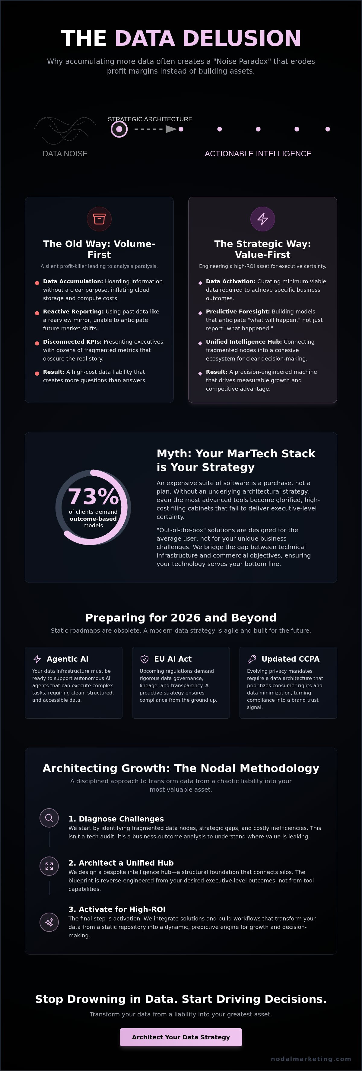Data strategy consulting
