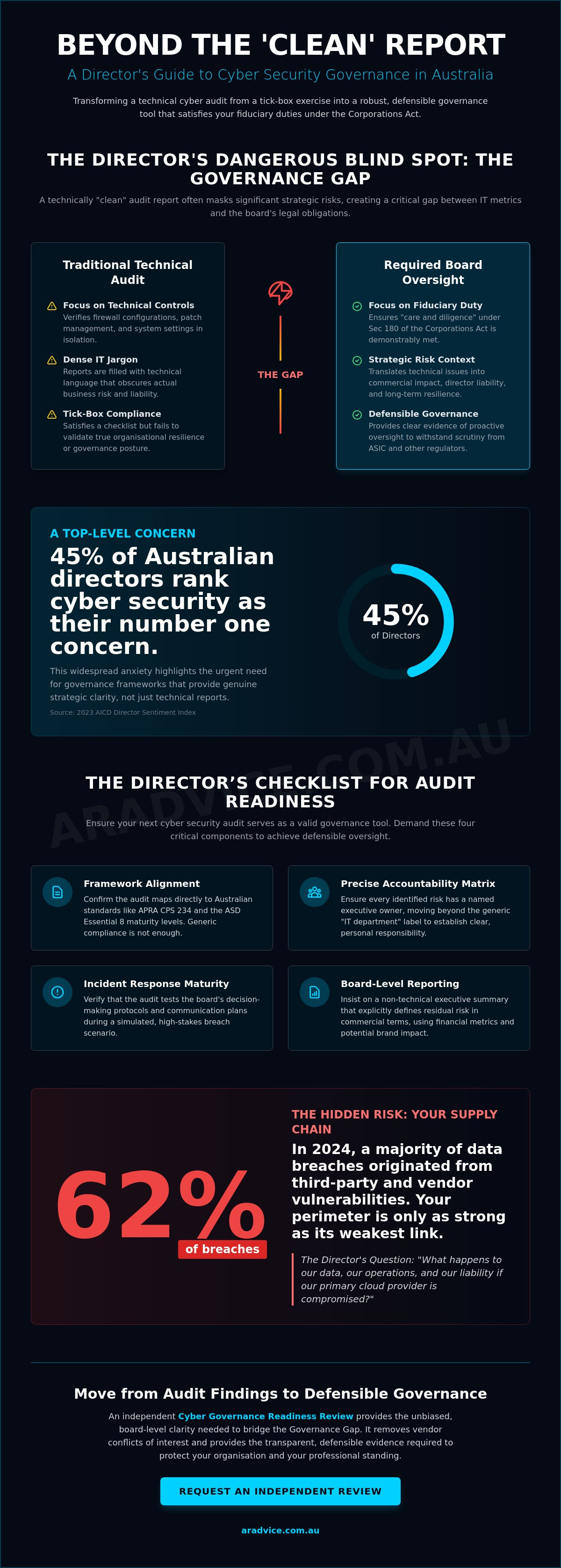 Cyber security audit