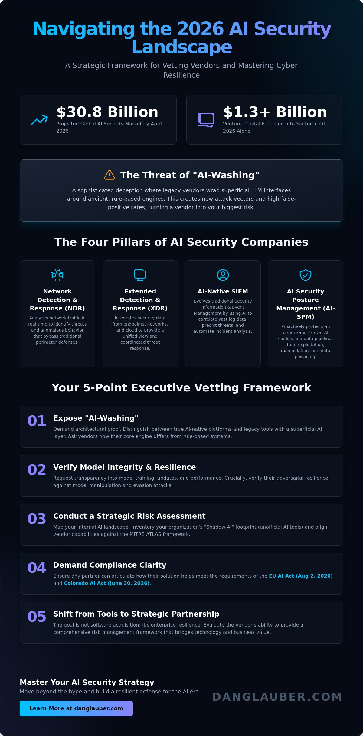 Ai security companies