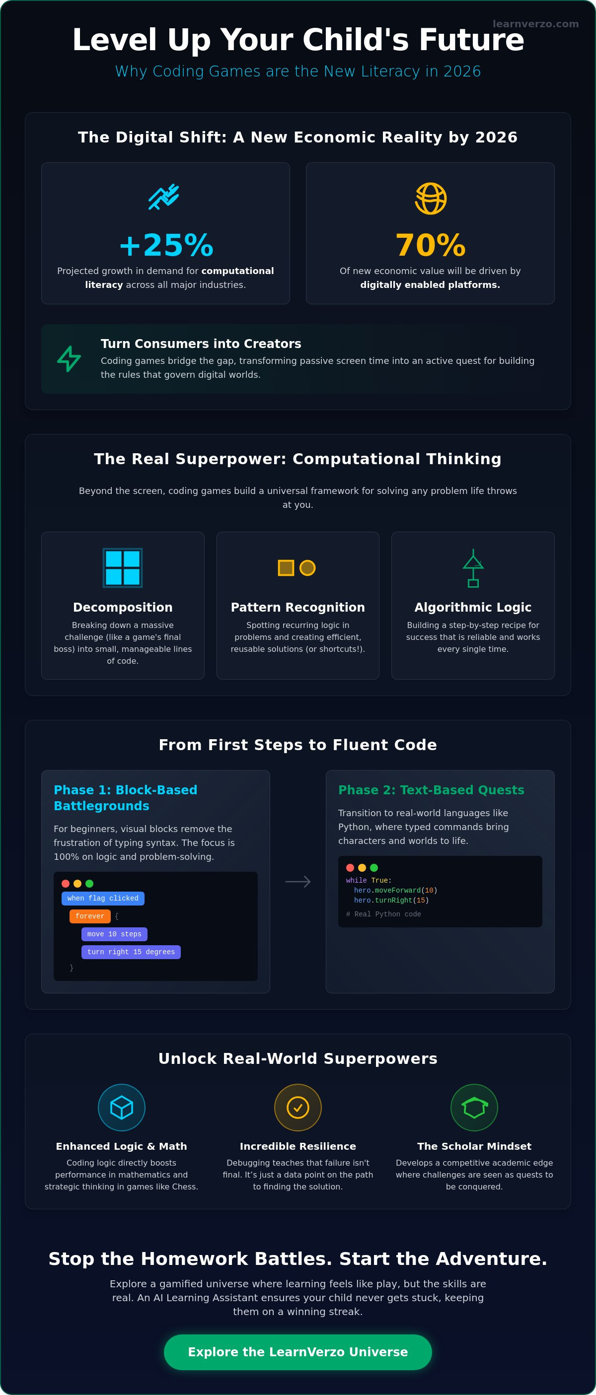 Coding games for kids