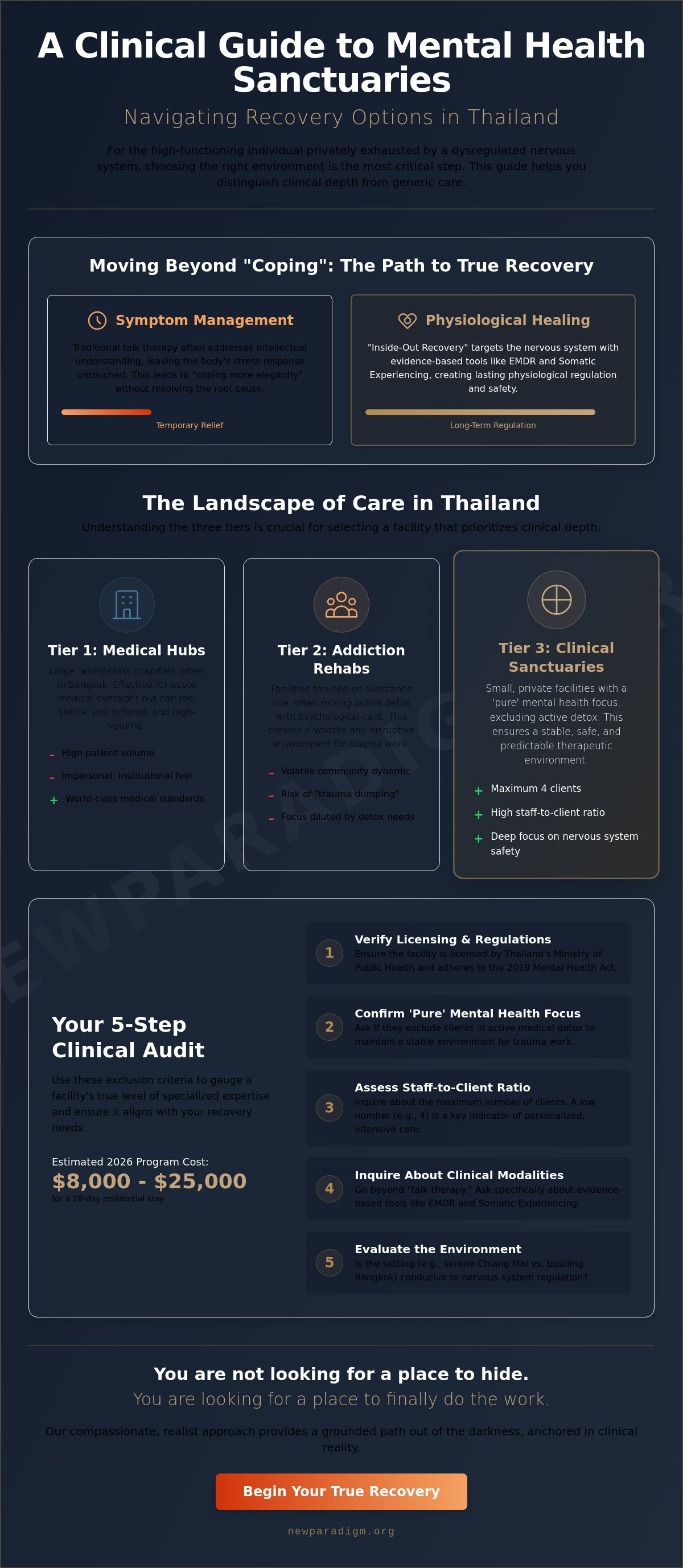 Mental health facility Thailand