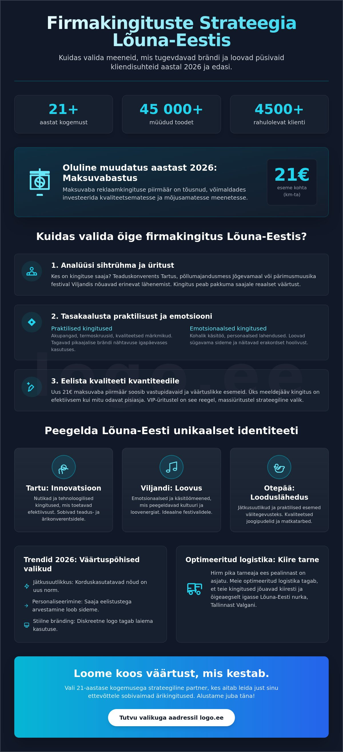 Firmakingitused Lõuna-Eestis