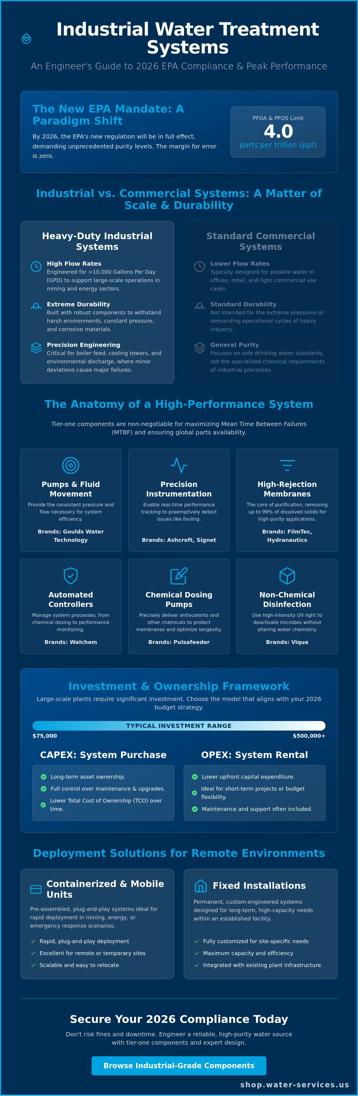 Industrial water treatment systems