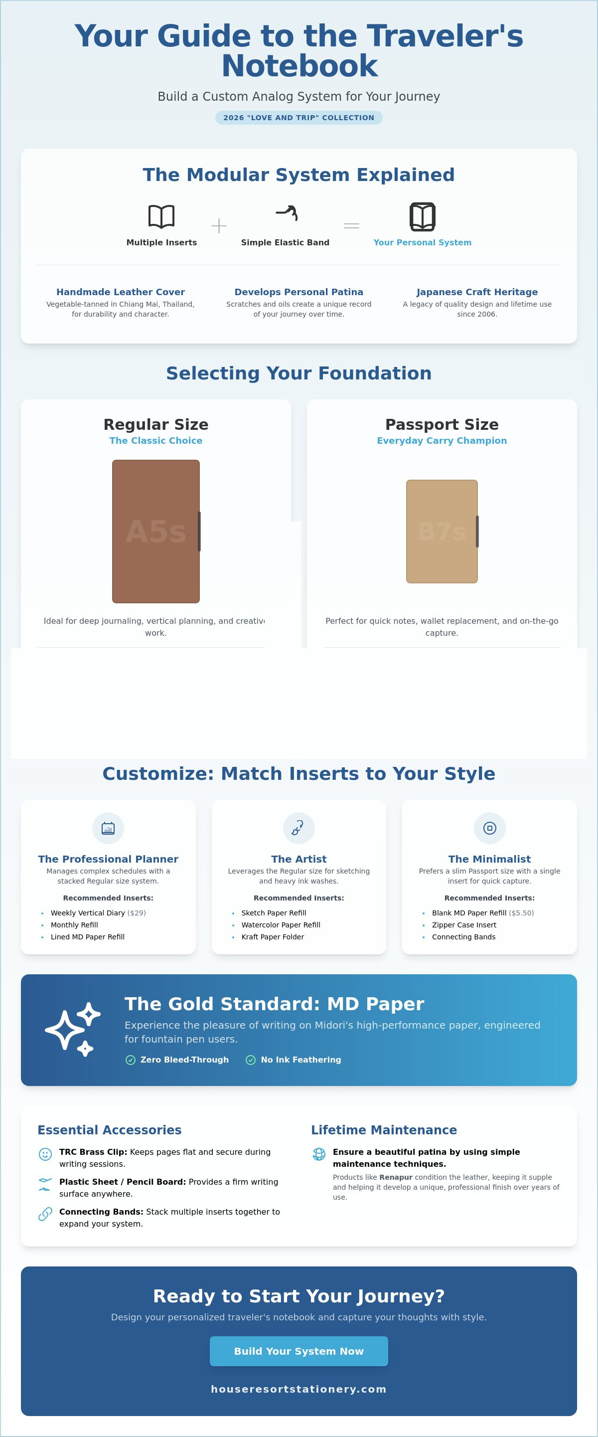 Traveler's notebook