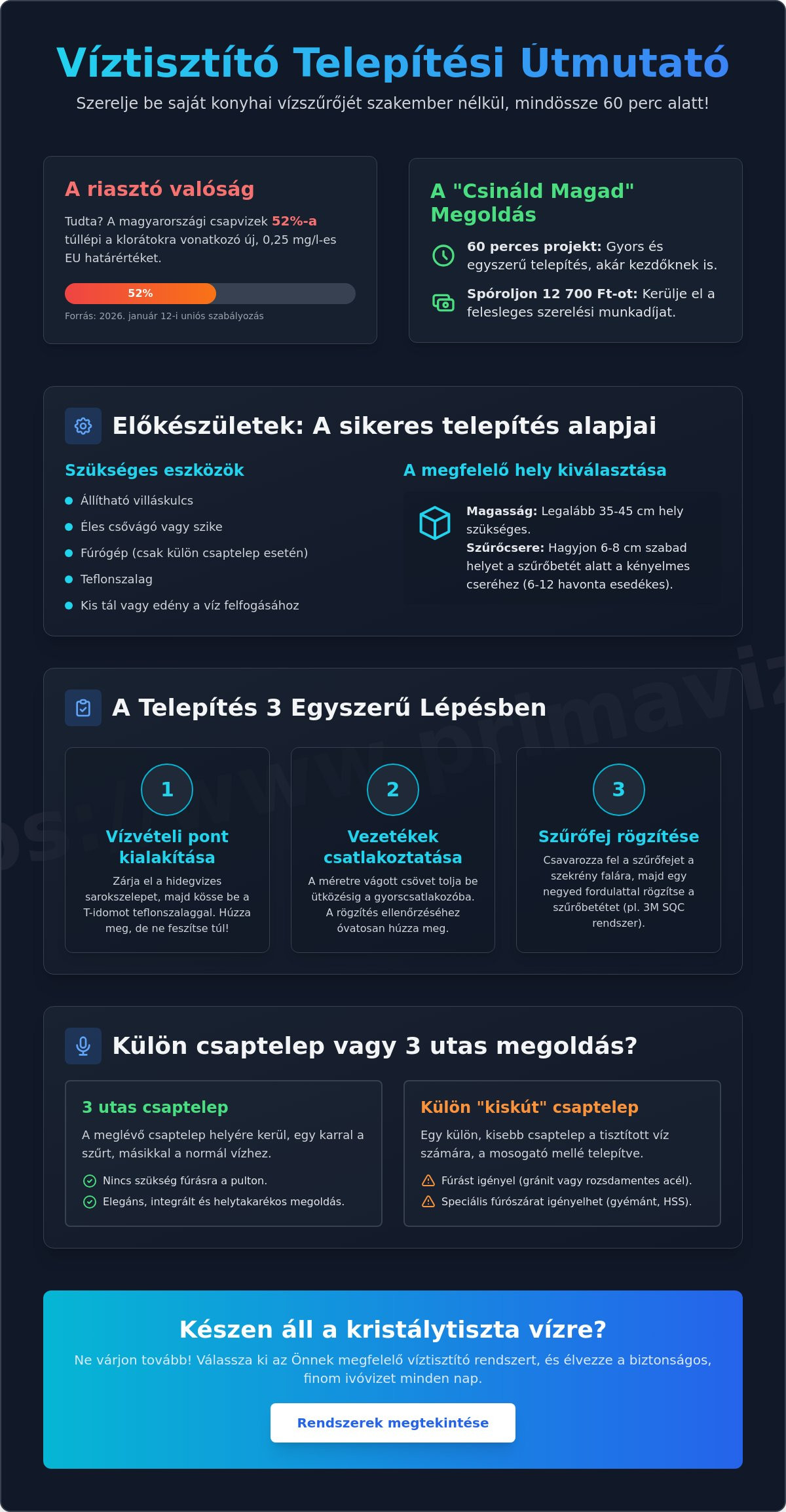 Víztisztító telepítési útmutató