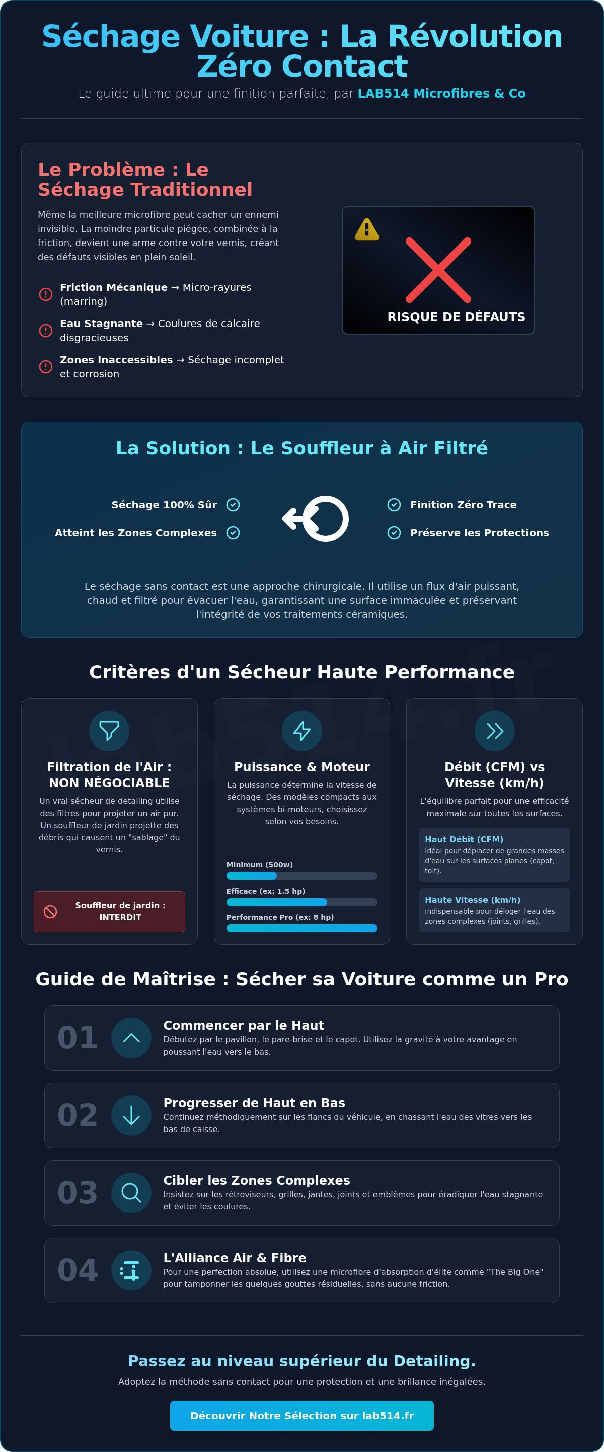 Souffleur séchage voiture