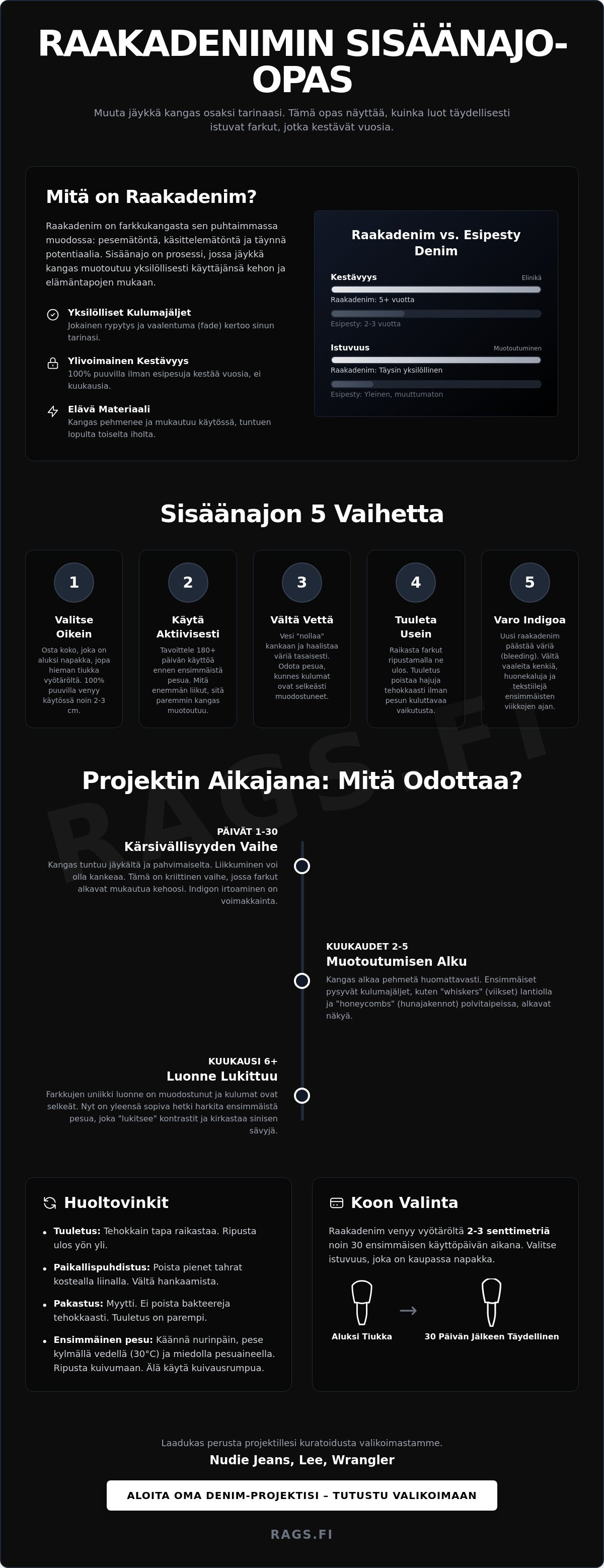 Raakadenim farkkujen sisäänajo
